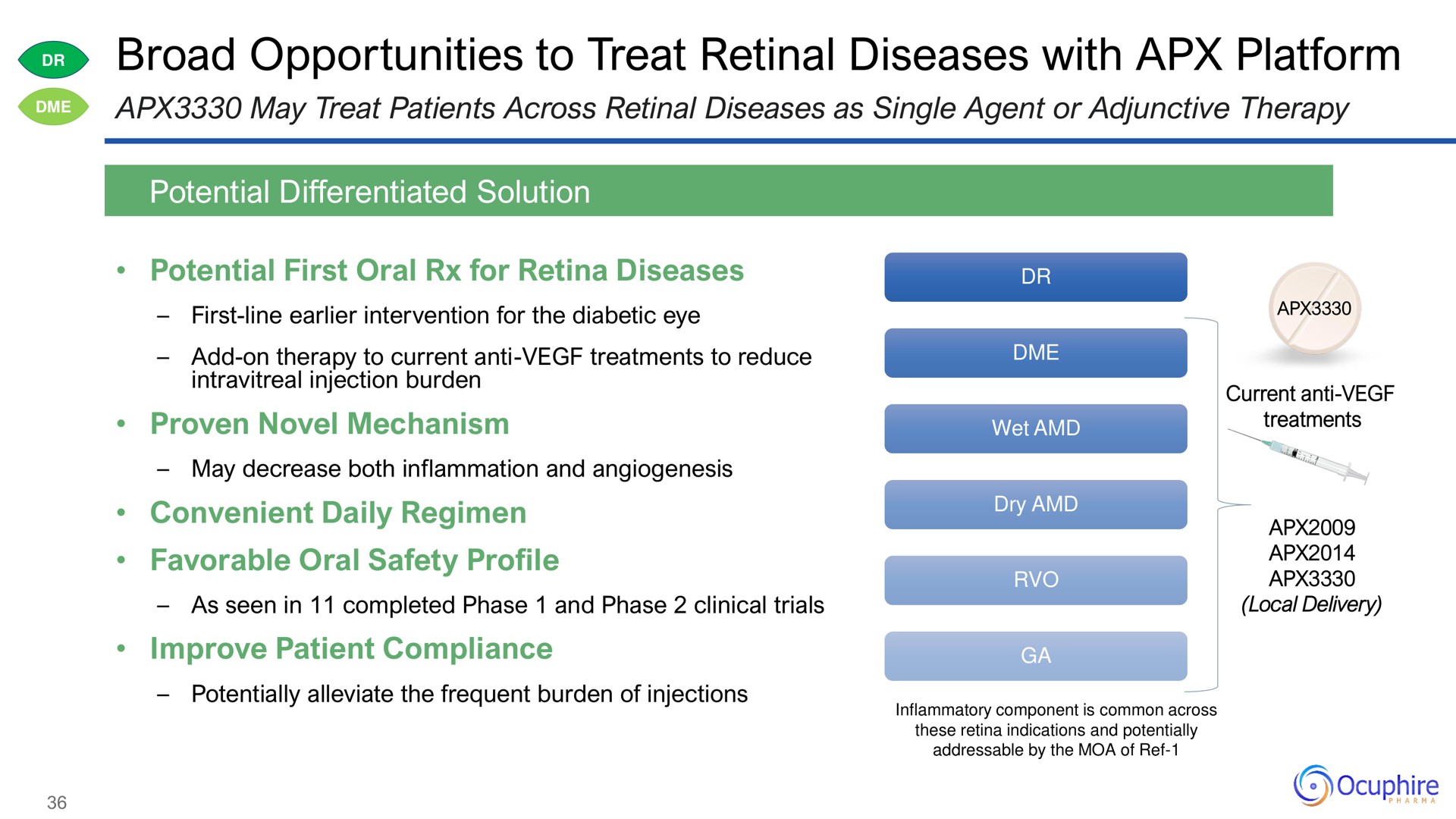 broad opportunities to treat retinal diseases with platform treatments proven novel mechanism as | Ocuphire Pharma