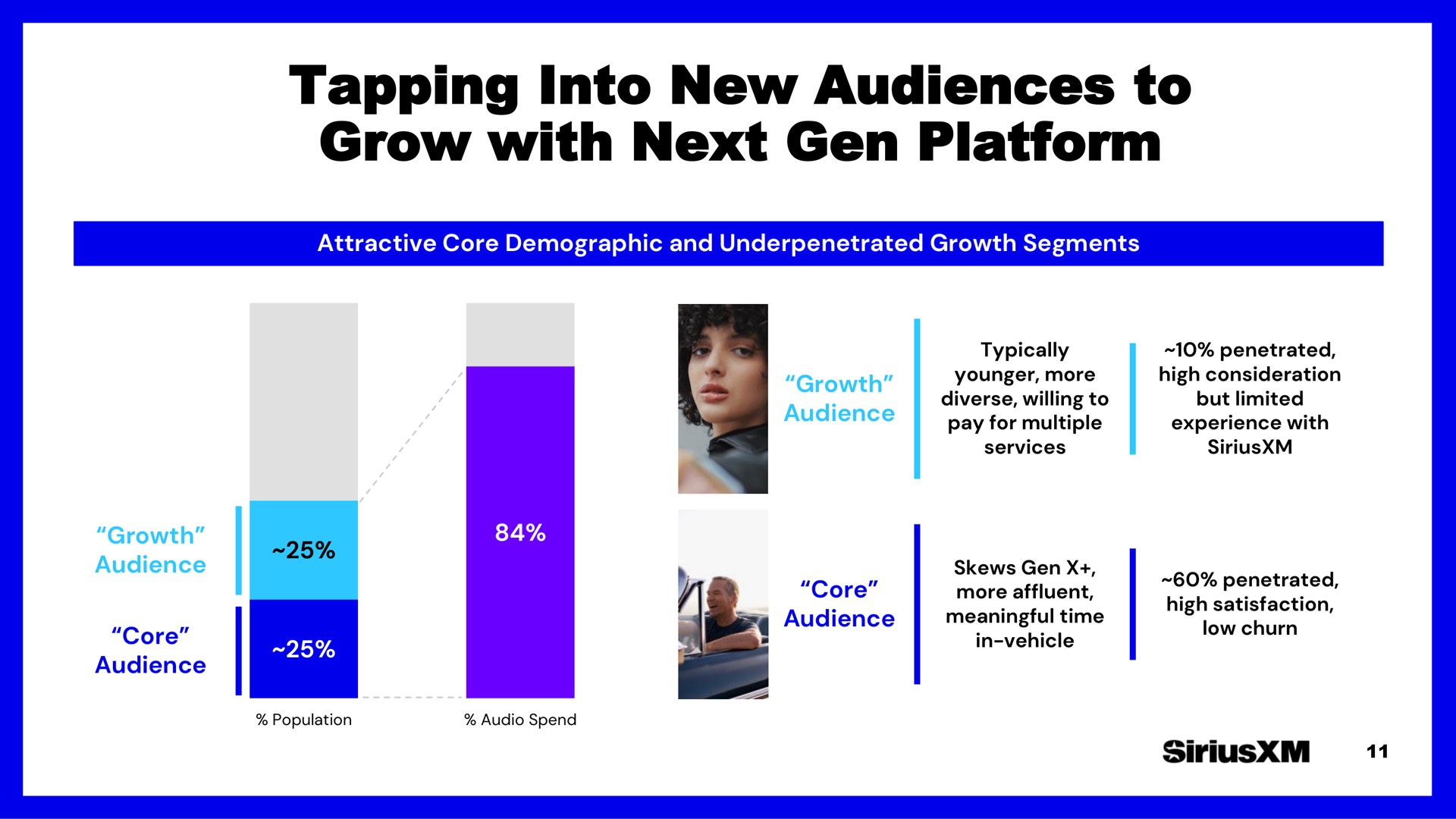 tapping into new audiences to grow with next gen platform | SiriusXM