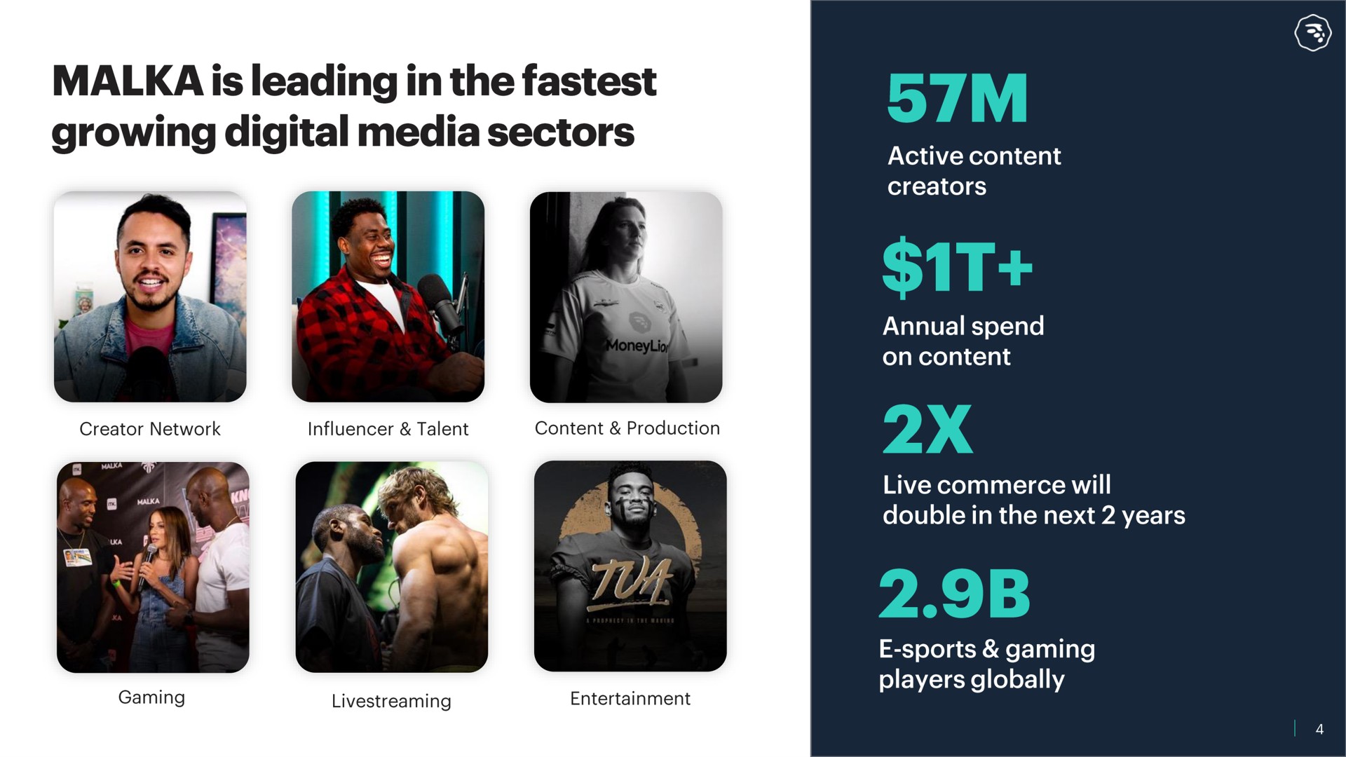 is leading in the growing digital media sectors a | MoneyLion
