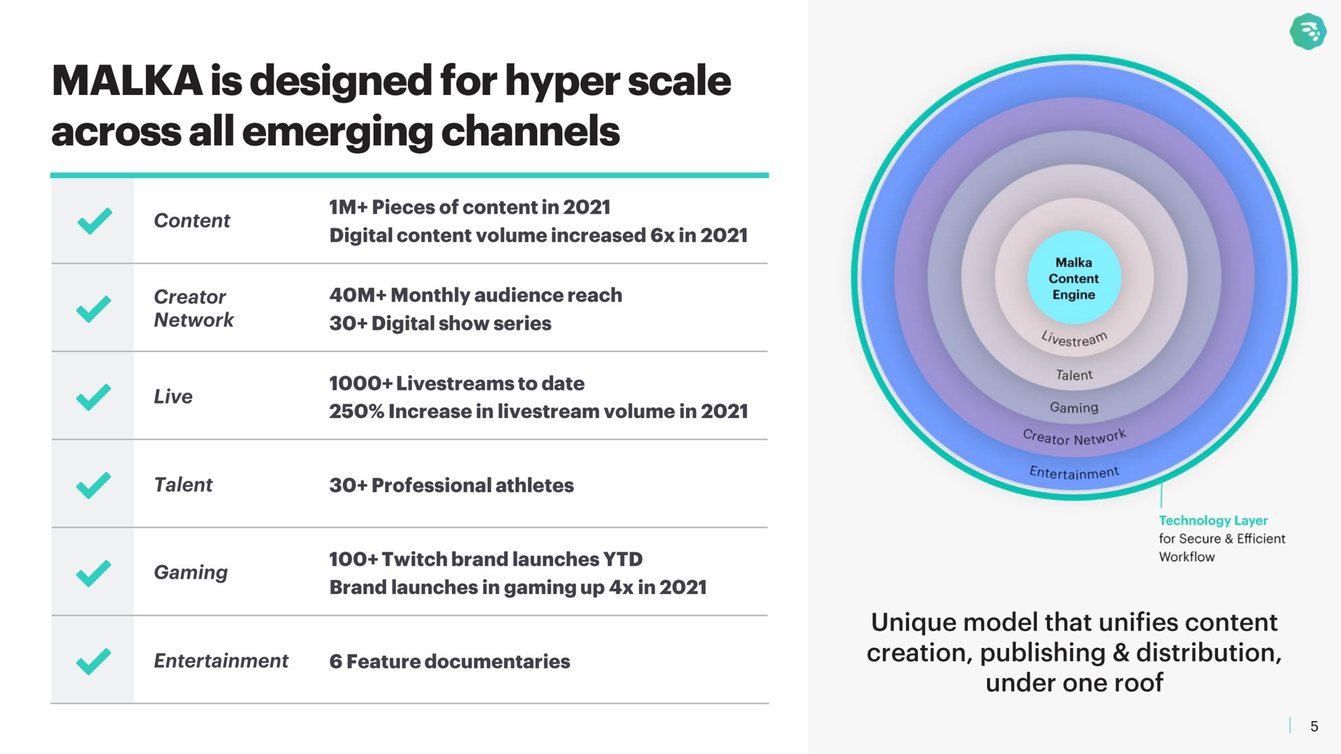 is designed for hyper scale across all emerging channels | MoneyLion