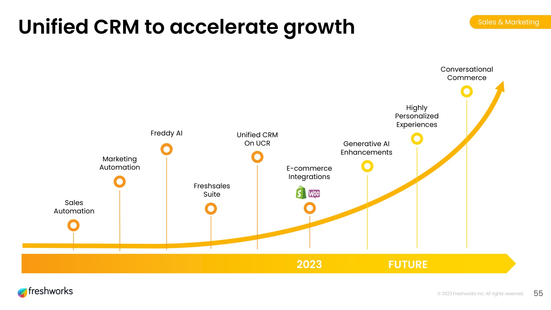 unified to accelerate growth | Freshworks