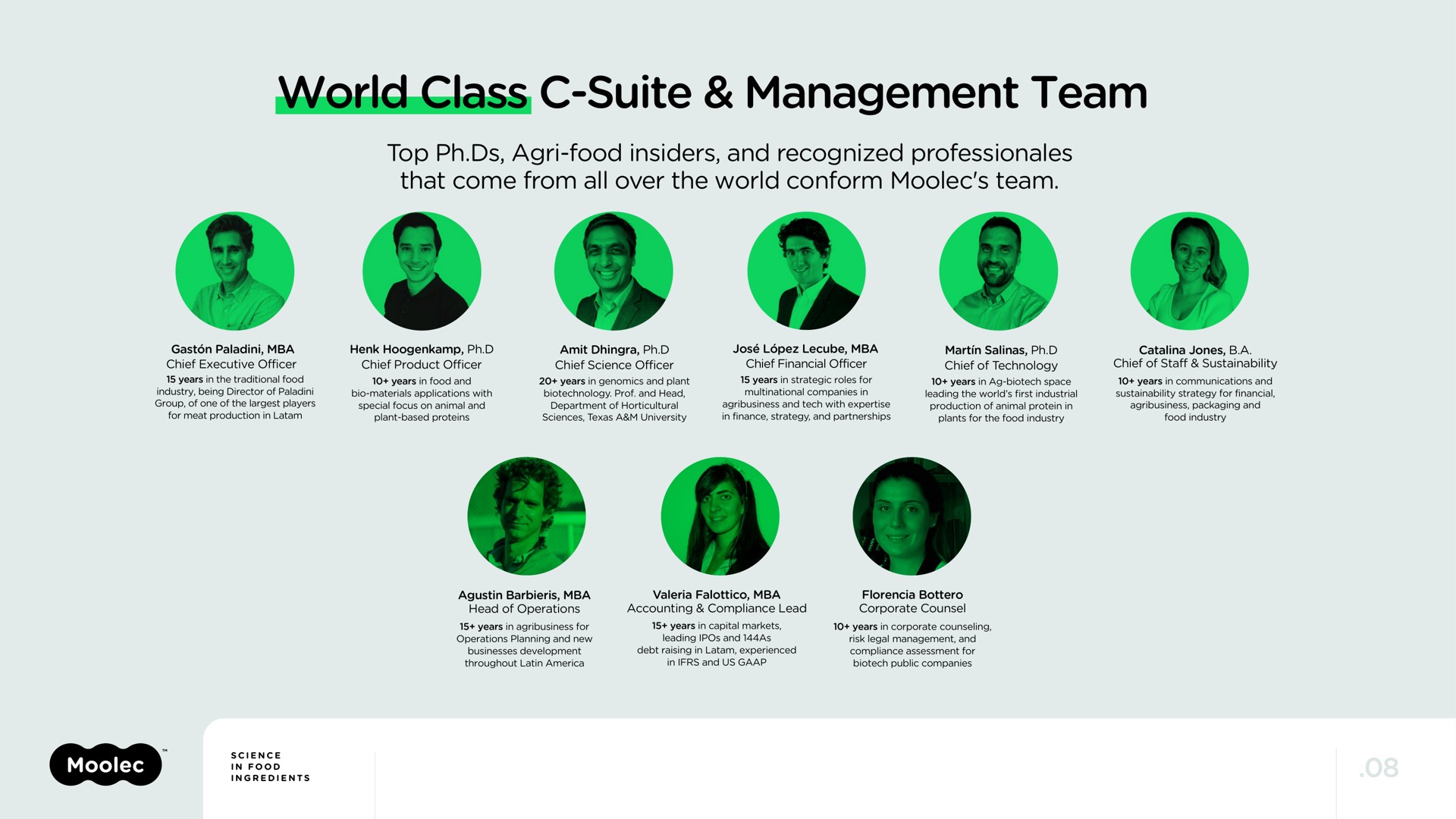 world class suite management team | Moolec Science