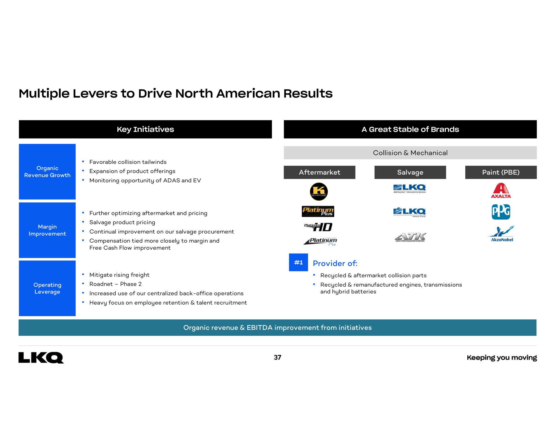 multiple levers to drive north results provider of | LKQ