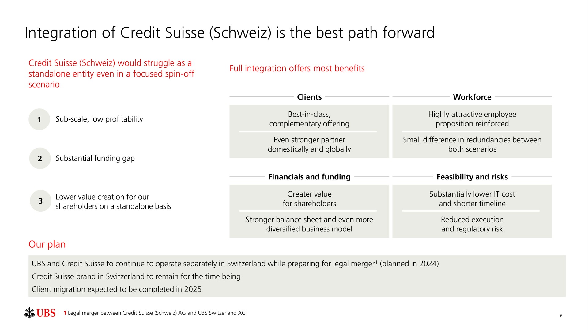 integration of credit is the best path forward | UBS
