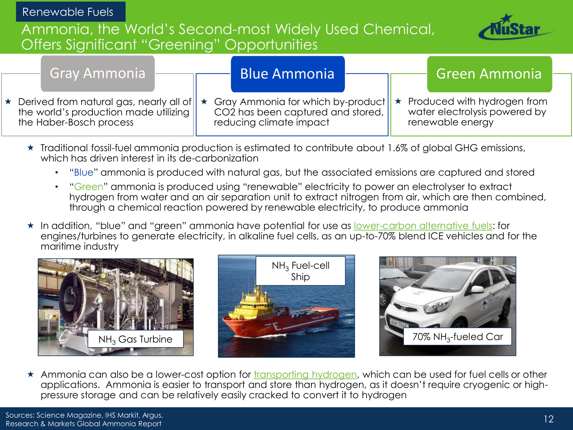 ammonia the world second most widely used chemical offers significant greening opportunities gray ammonia blue ammonia green ammonia | NuStar Energy