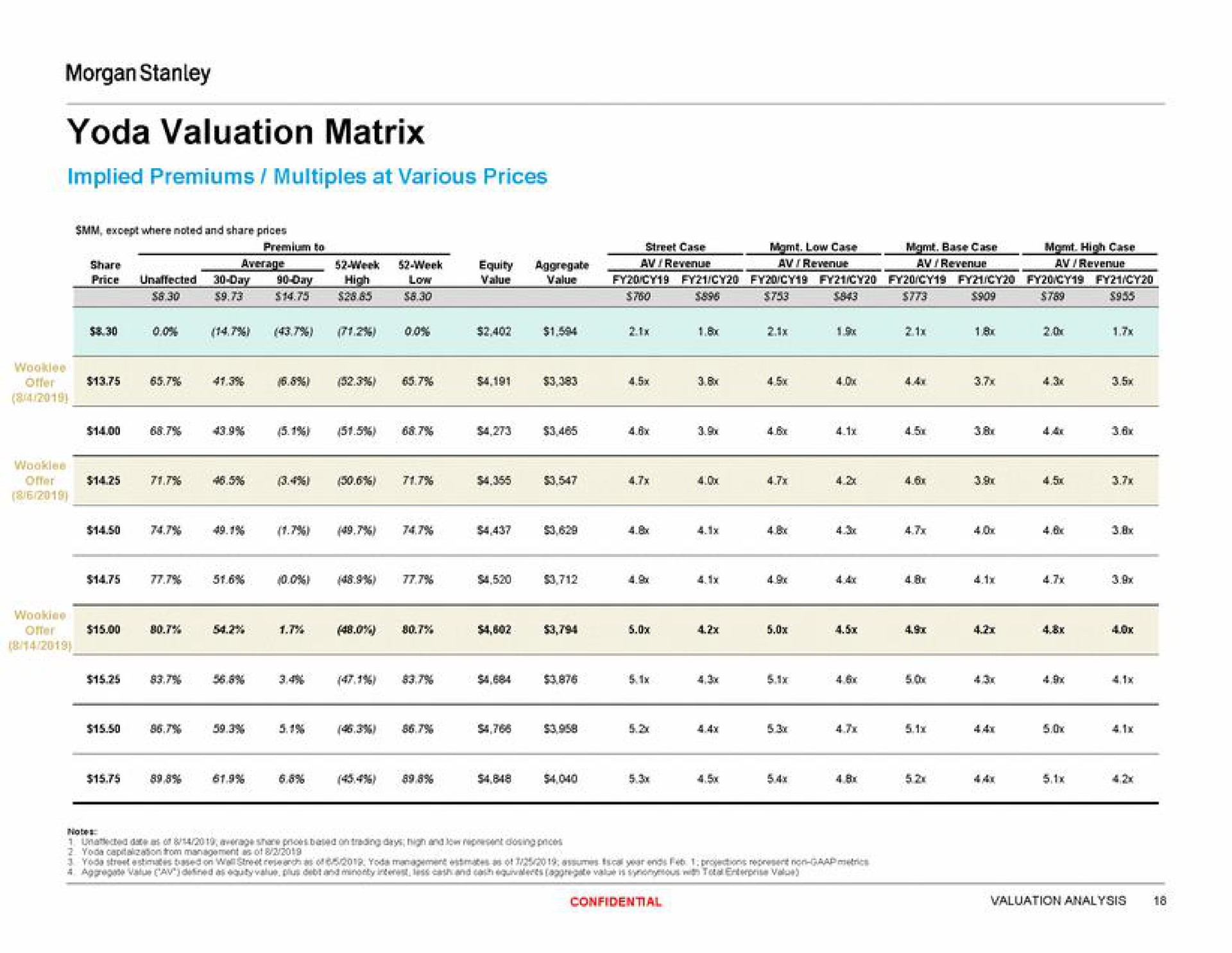 valuation matrix | Morgan Stanley