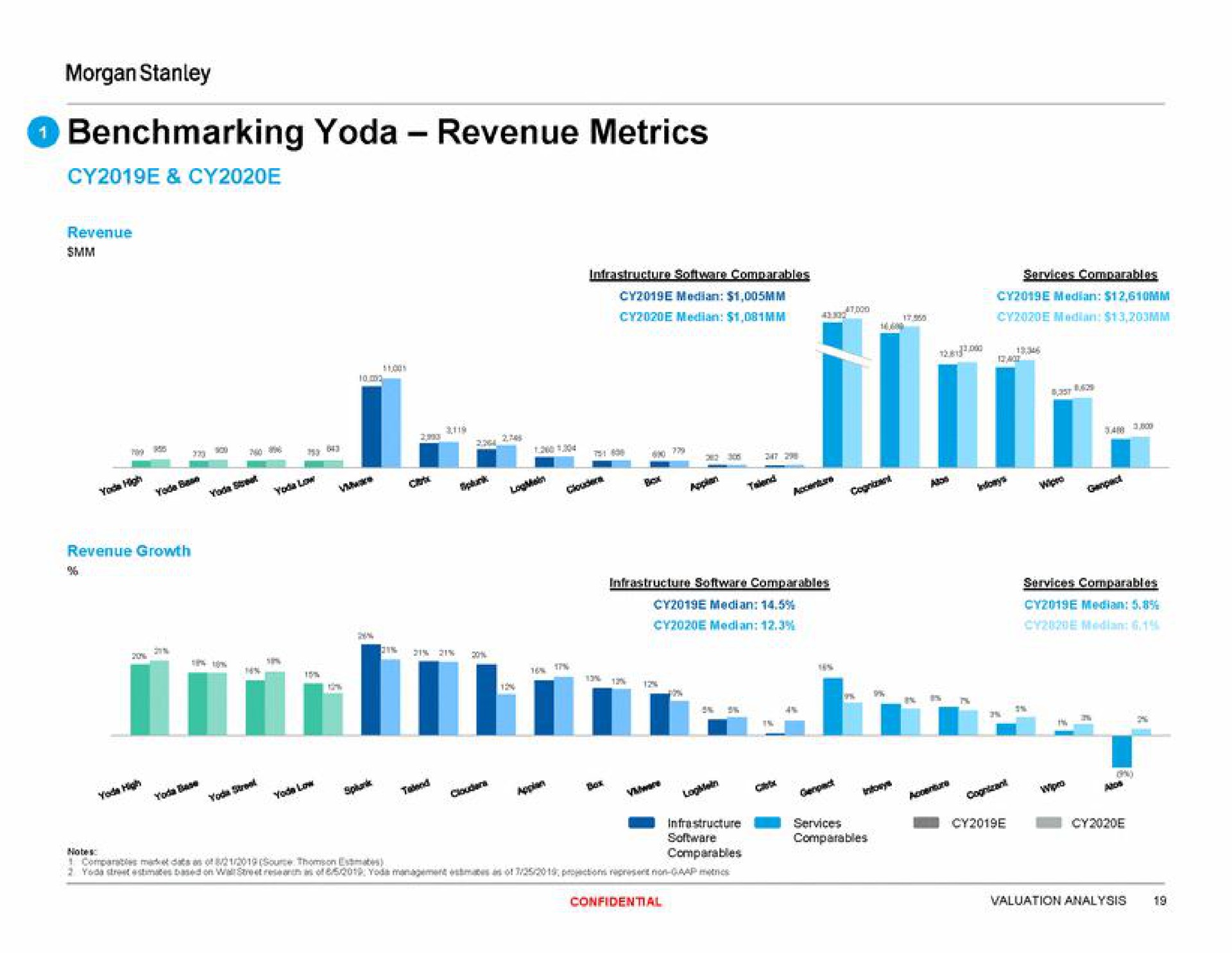 revenue metrics me | Morgan Stanley