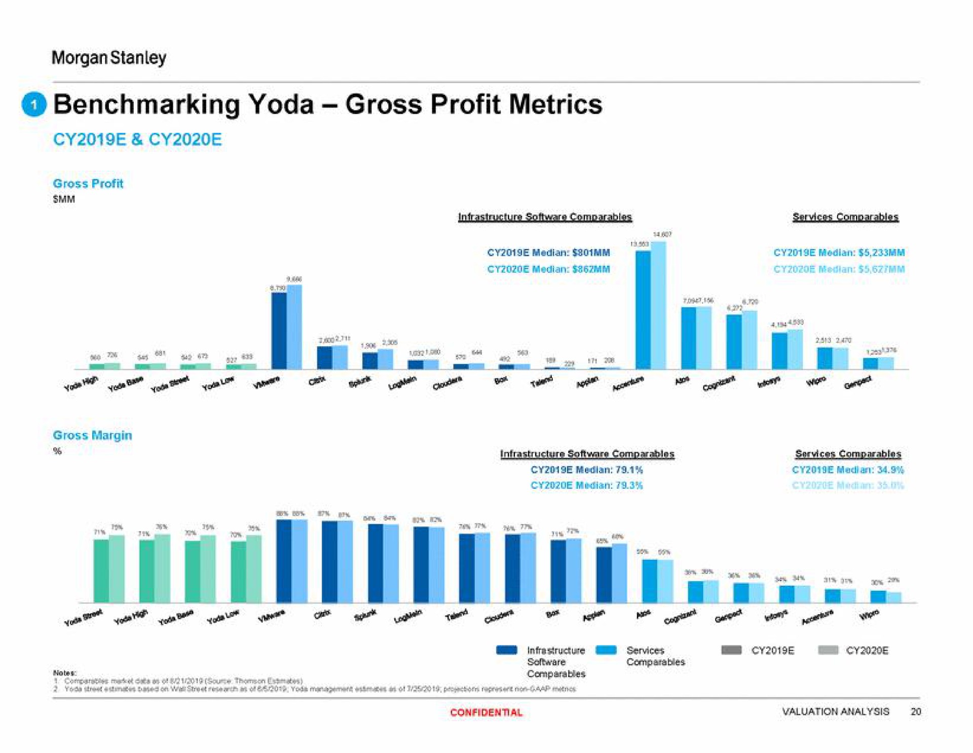 gross profit metrics a me | Morgan Stanley