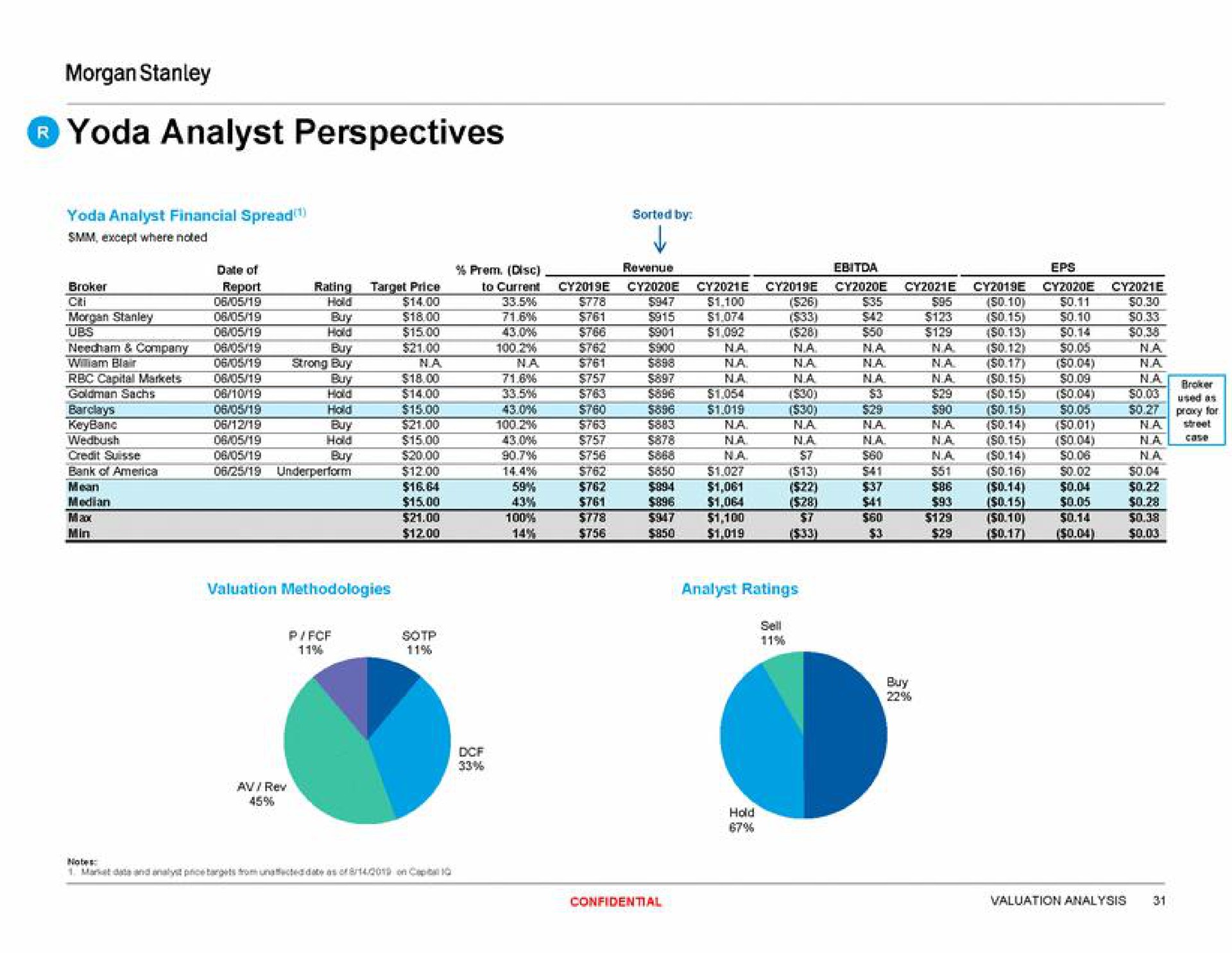 analyst perspectives | Morgan Stanley