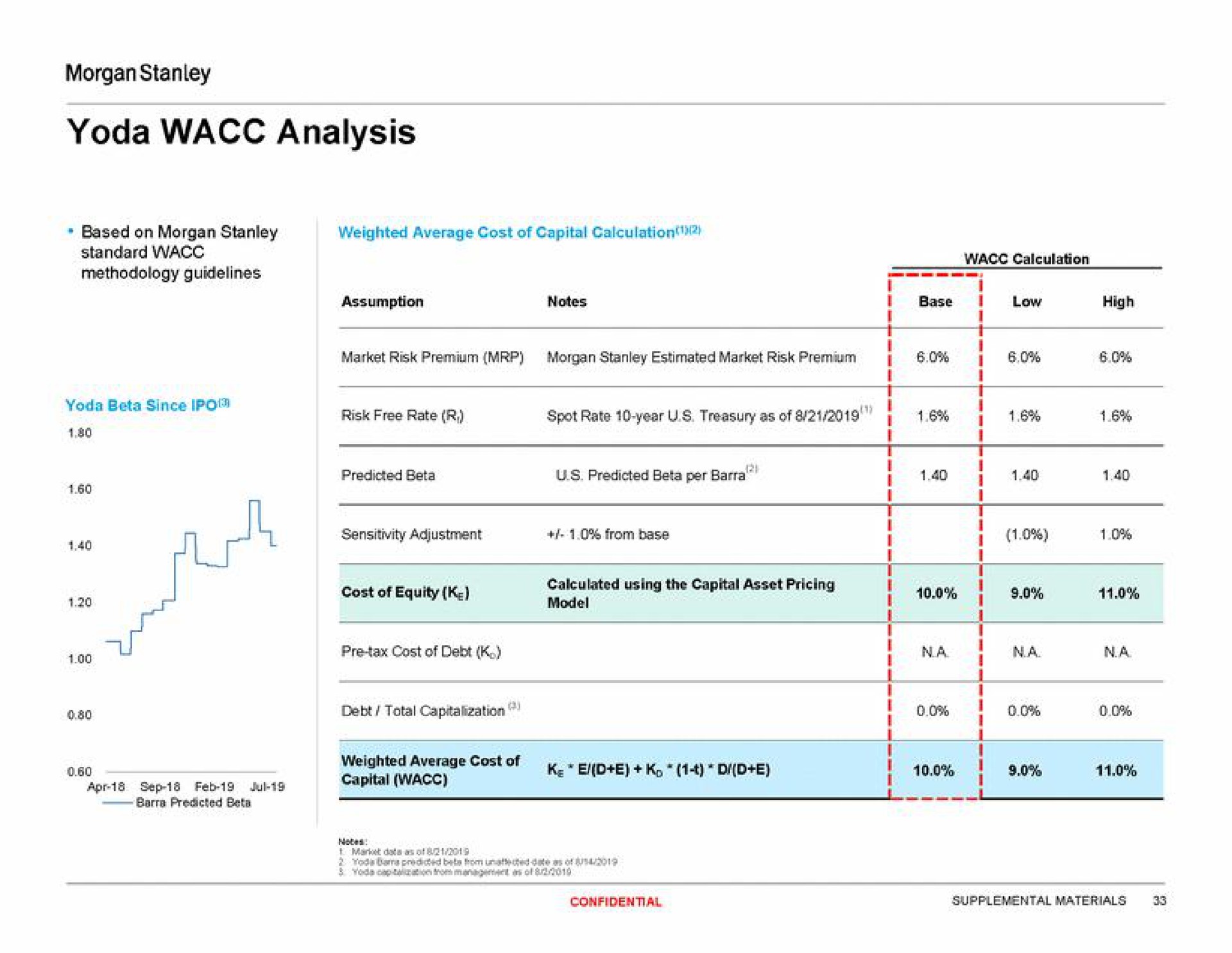 Morgan Stanley Investment Banking Slidebook