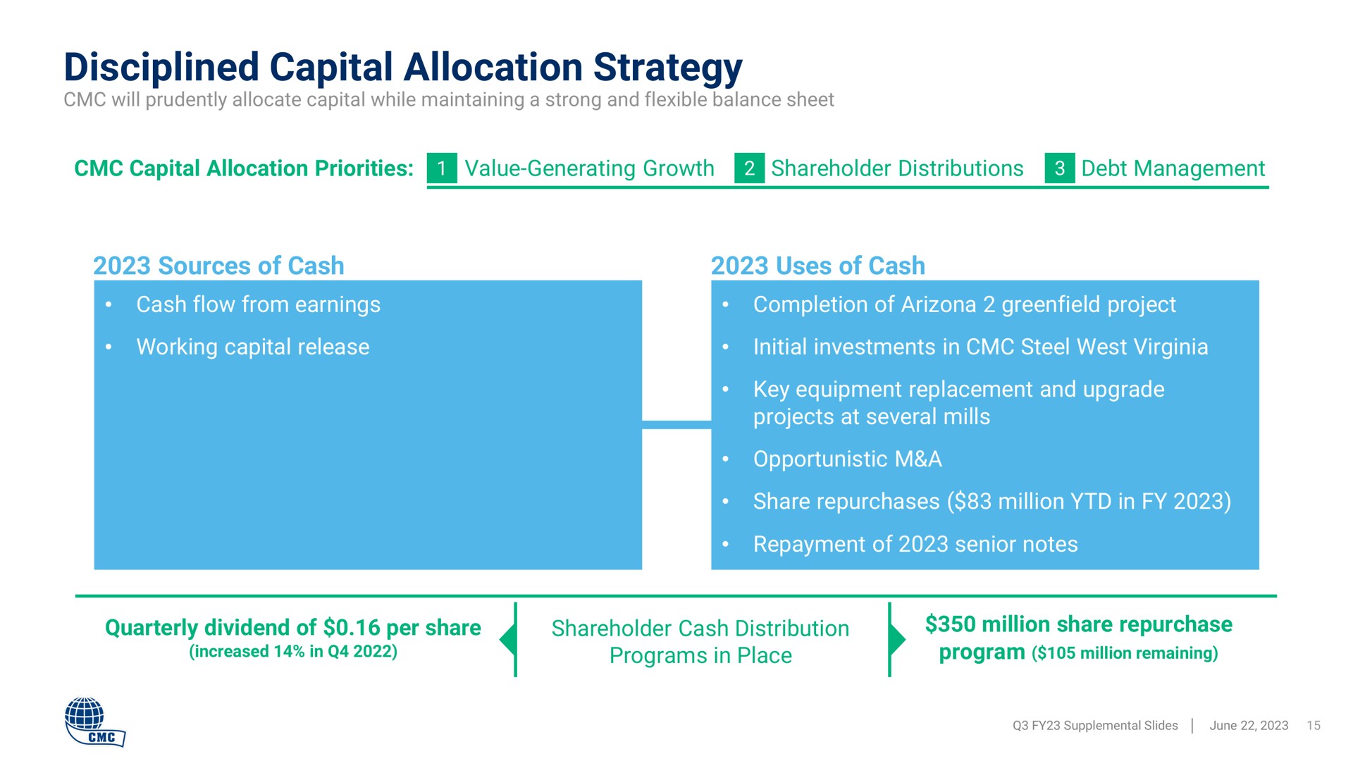 disciplined capital allocation strategy sources of cash uses of cash quarterly dividend per share shareholder distribution million share repurchase | Commercial Metals Company