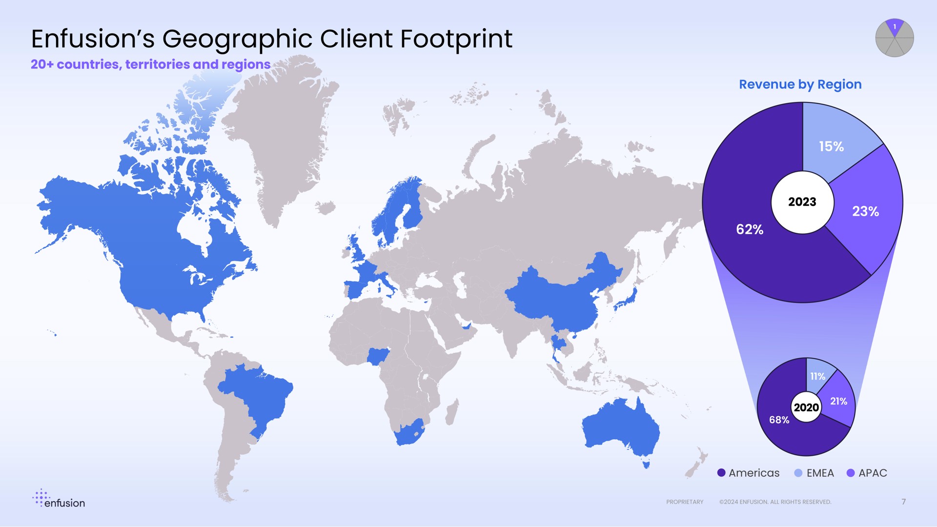 geographic client footprint | Enfusion