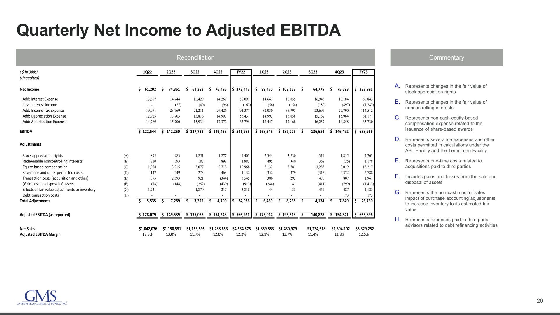 quarterly net income to adjusted | GMS