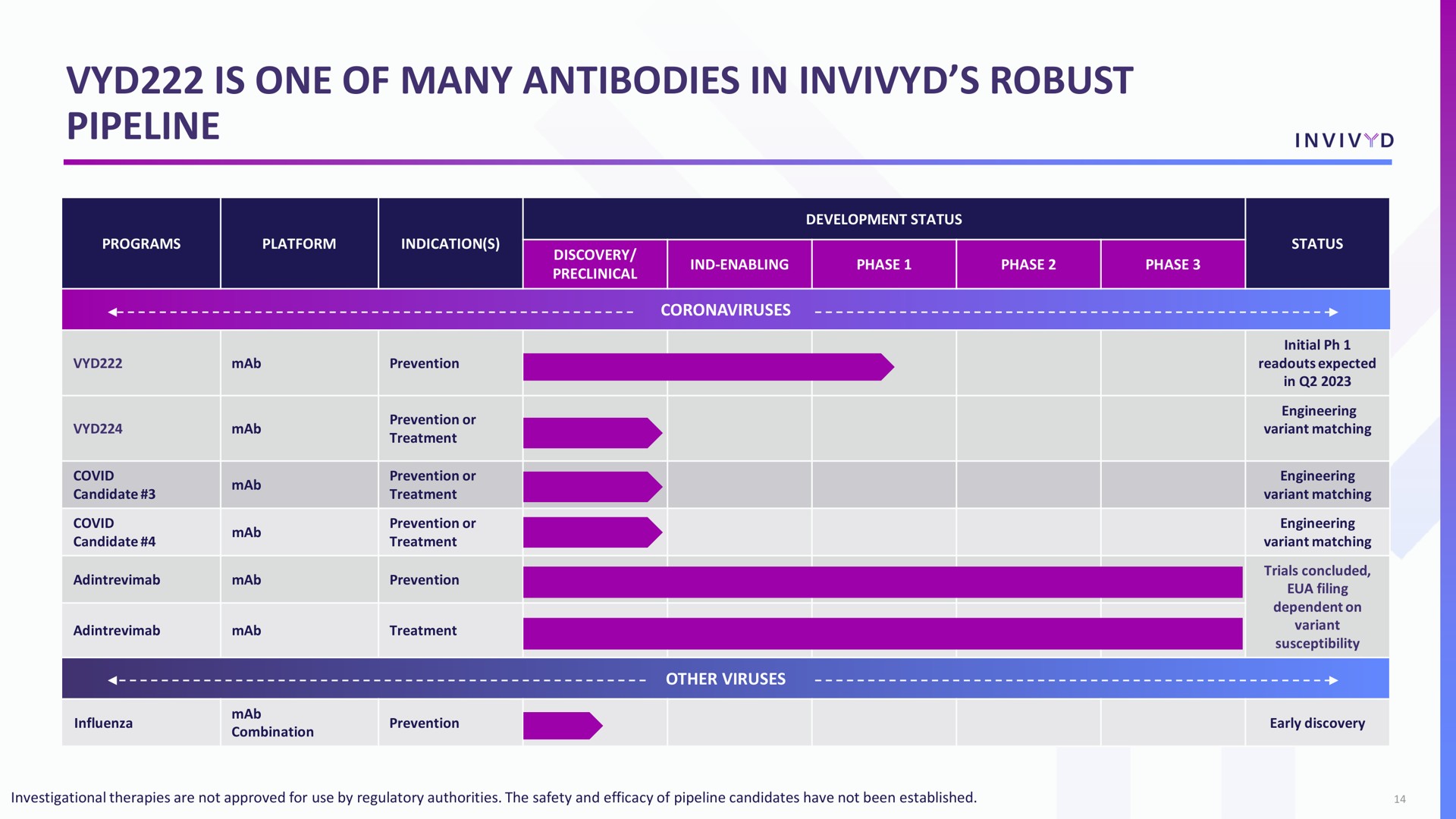 is one of many antibodies in robust pipeline | Adagio Therapeutics