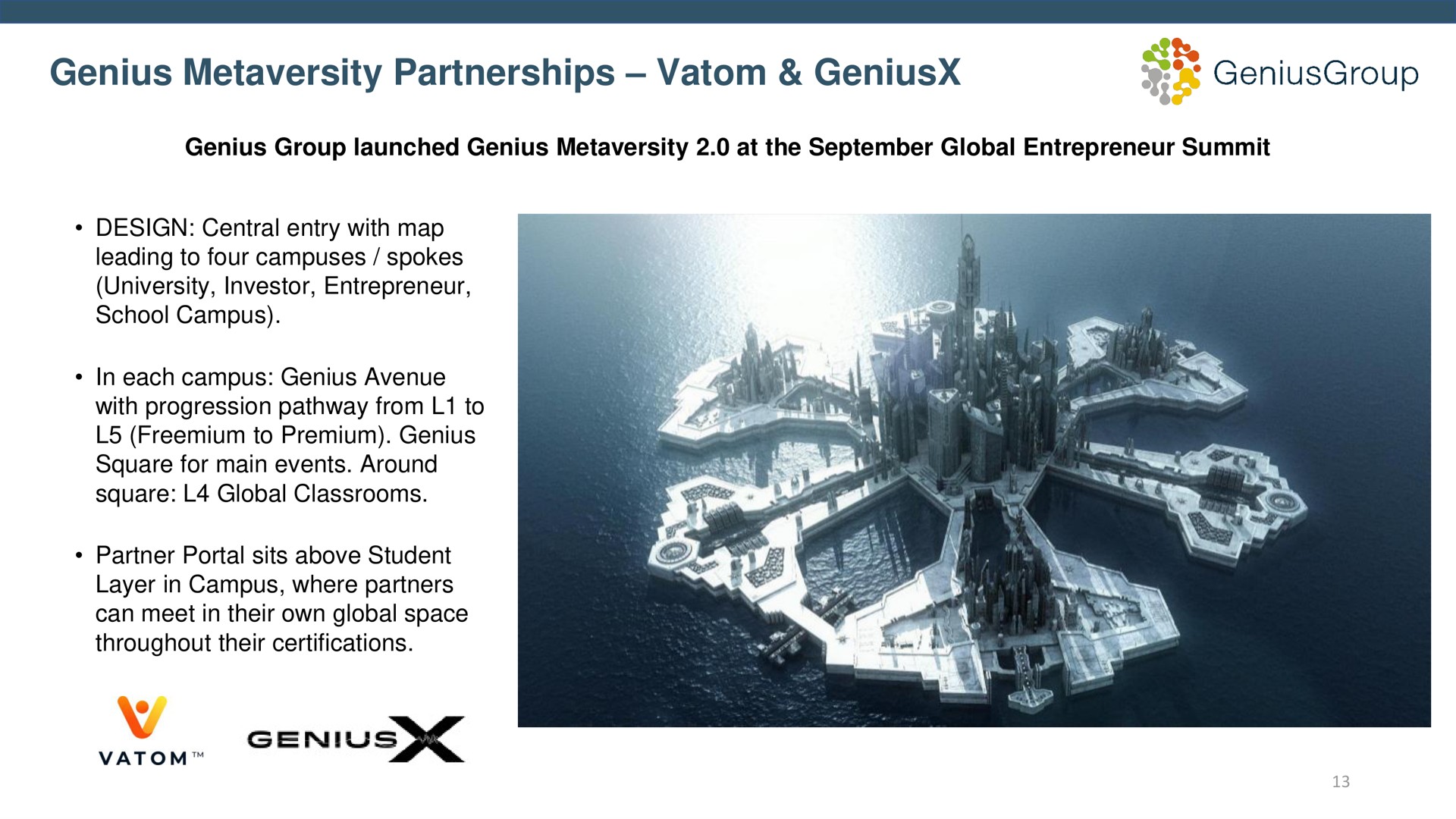 genius partnerships | Genius Group