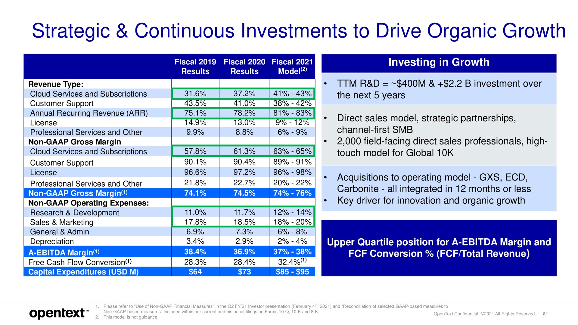 strategic continuous investments to drive organic growth | OpenText