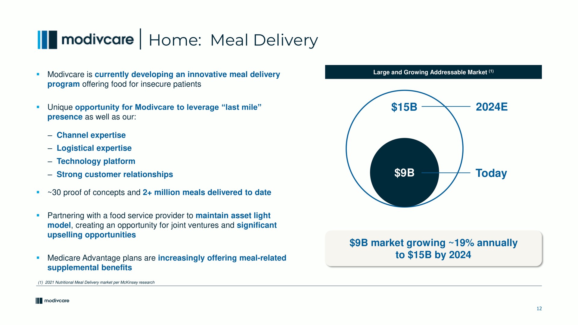 home meal delivery today market growing annually to by | ModivCare