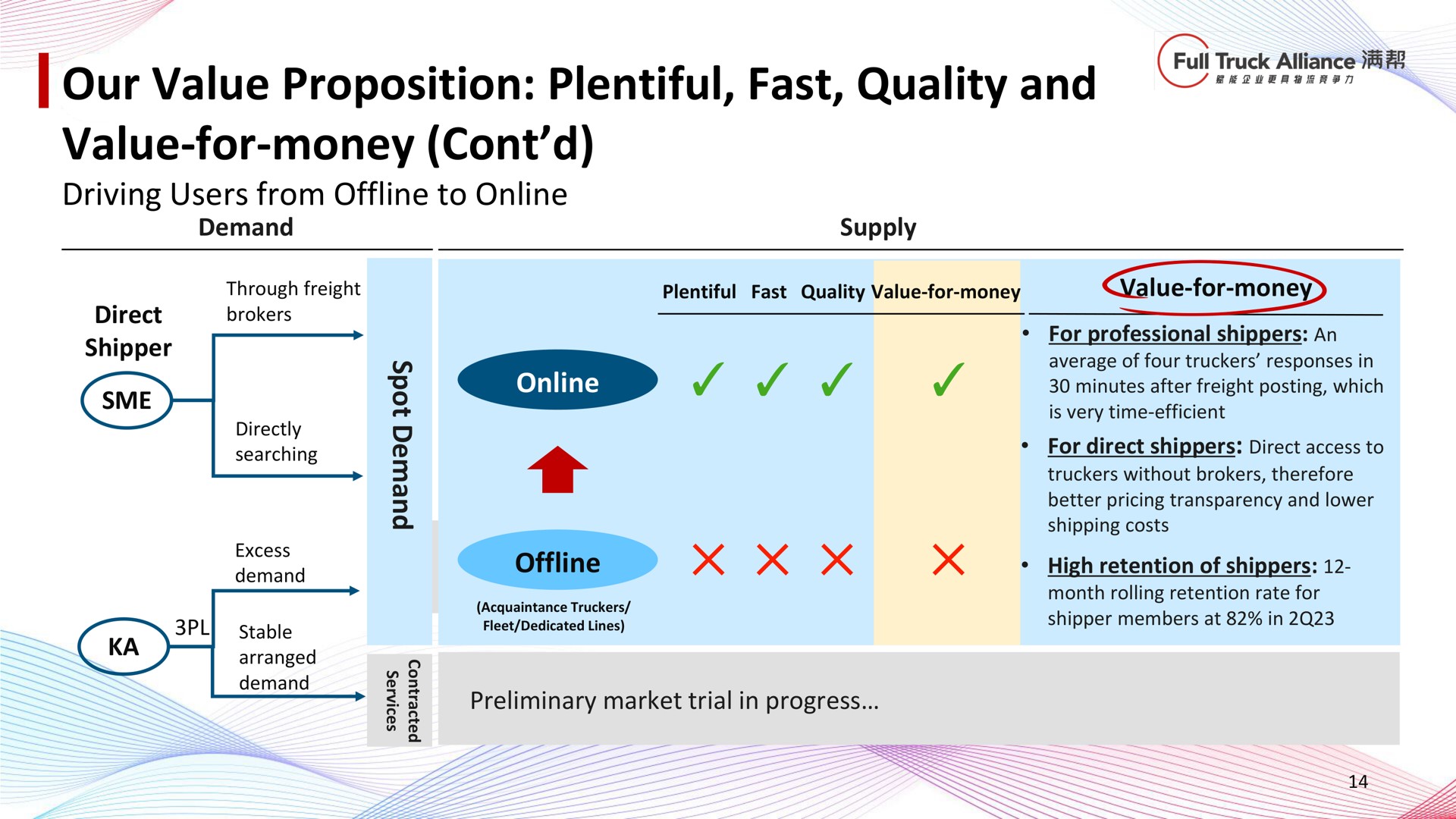 our value proposition plentiful fast quality and value for money nant | Full Track Alliance