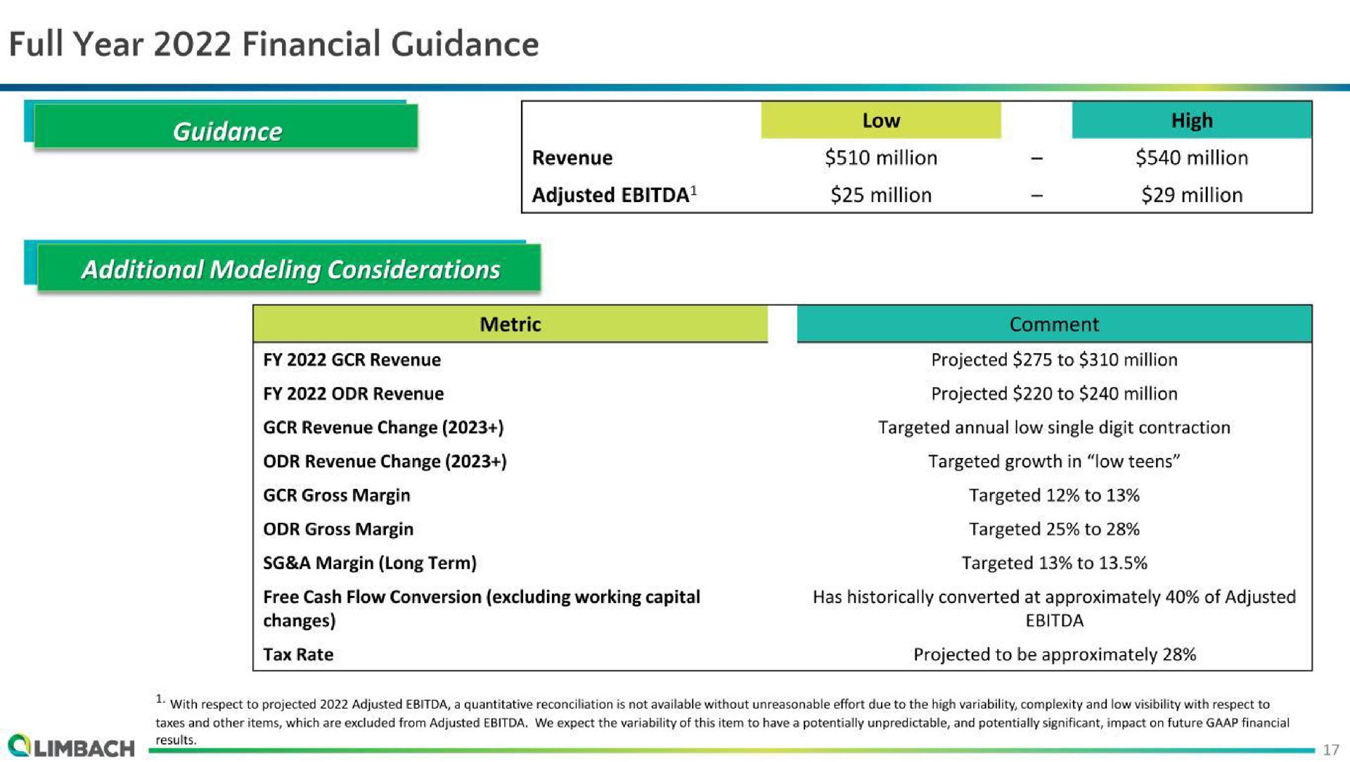 full year financial guidance a | Limbach Holdings