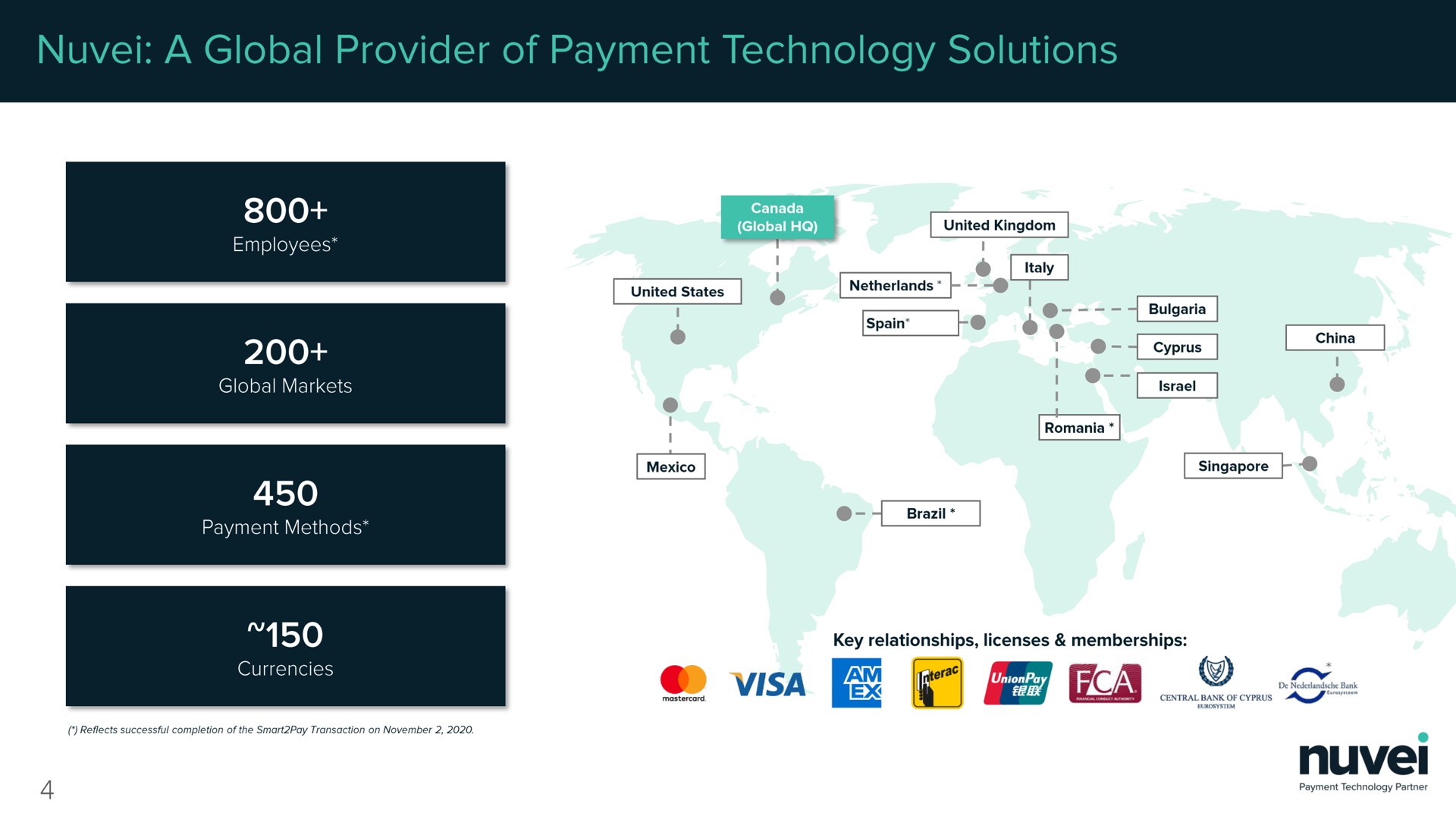 a global provider of payment technology solutions | Nuvei