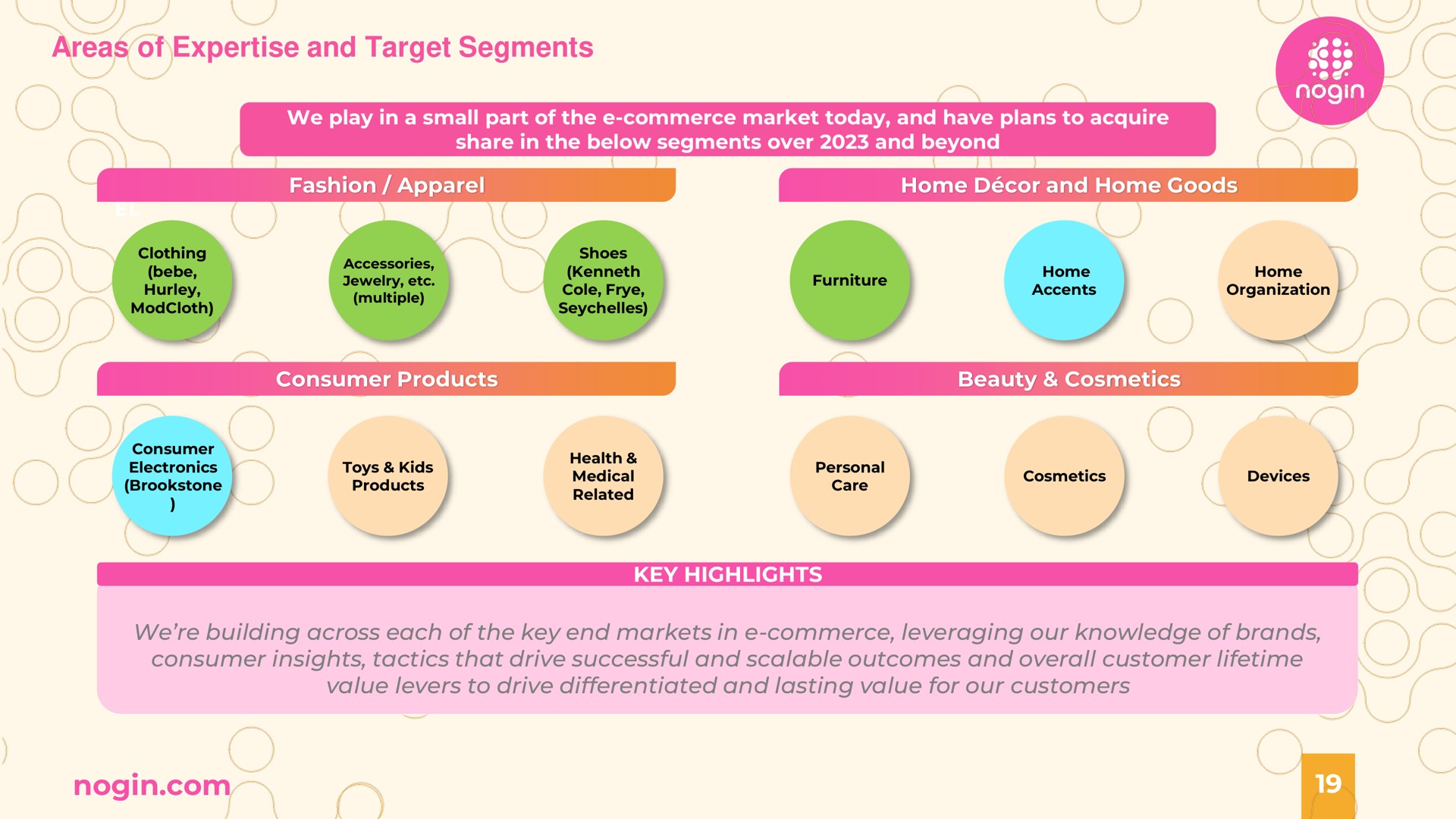 areas of and target segments we play in a small part of the commerce market today and have plans to acquire share in the below segments over and beyond fashion apparel home cor and home goods consumer products beauty cosmetics key highlights we building across each of the key end markets in commerce leveraging our knowledge of brands consumer insights tactics that drive successful and scalable outcomes and overall customer lifetime value levers to drive differentiated and lasting value for our customers | Nogin