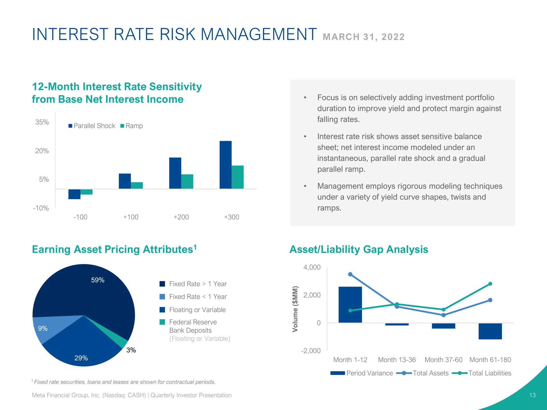 interest rate risk management march month interest rate sensitivity from base net interest income earning asset pricing attributes asset liability gap analysis a attributes | Pathward Financial