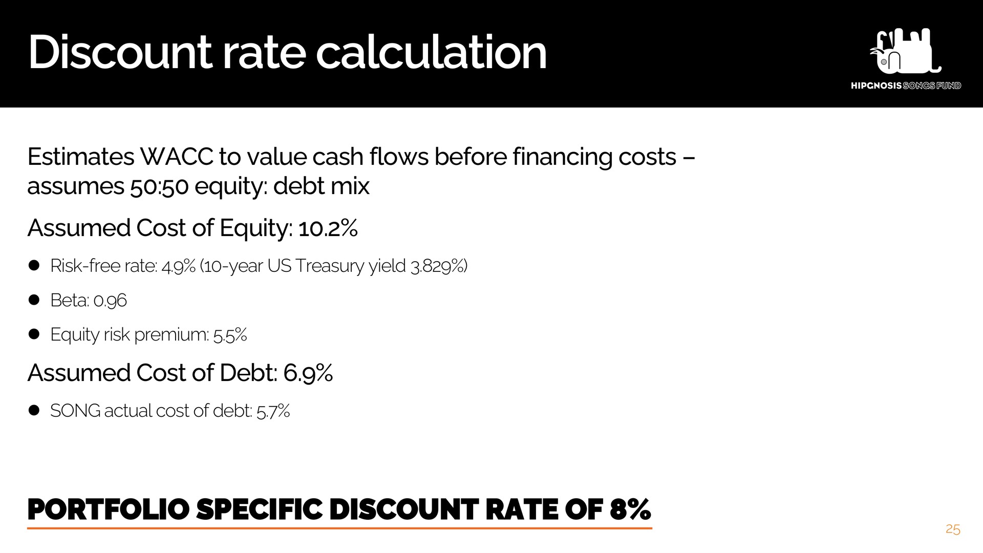 discount rate calculation | Hipgnosis Songs Fund