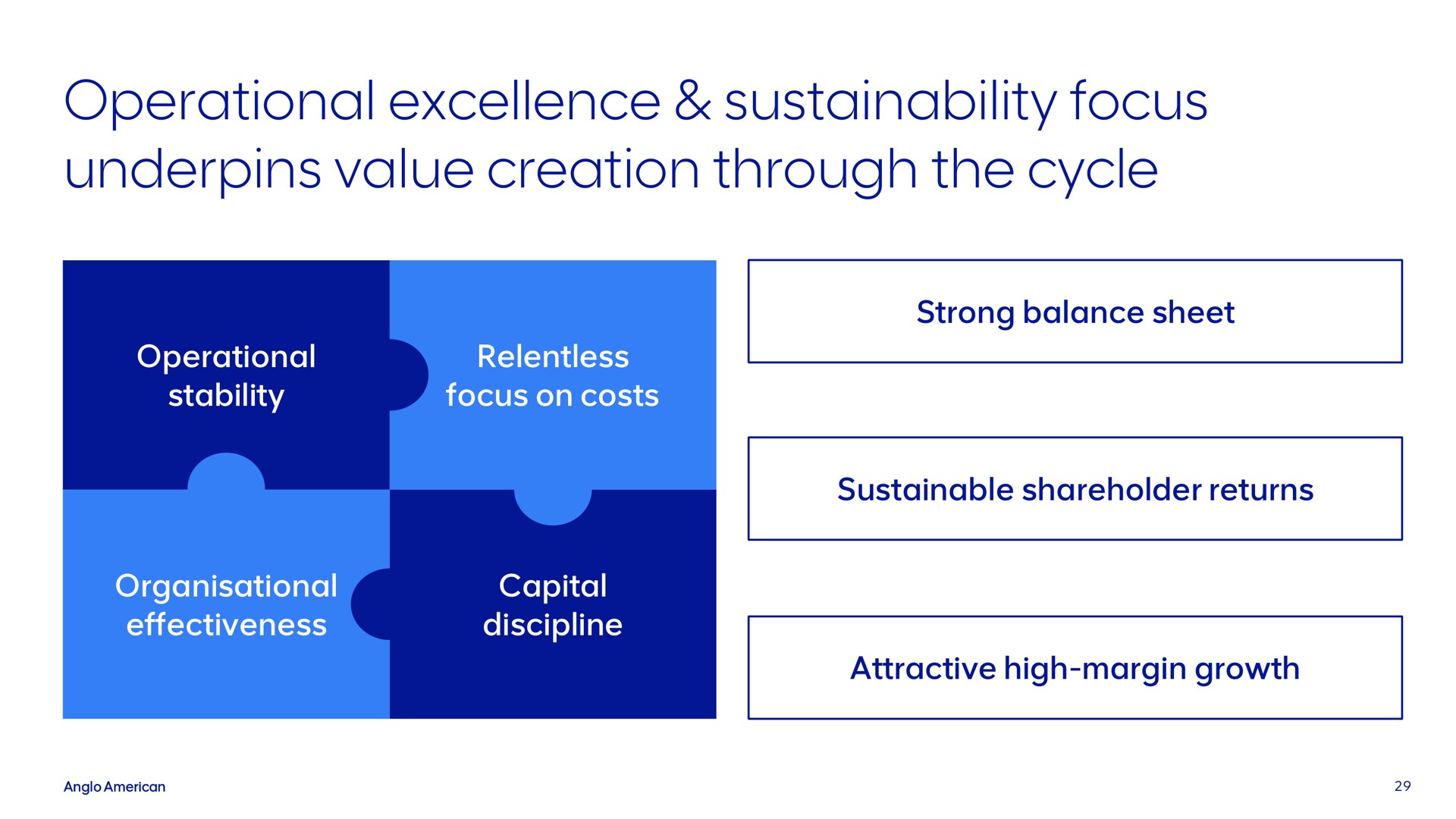 operational excellence focus underpins value creation through the cycle | AngloAmerican