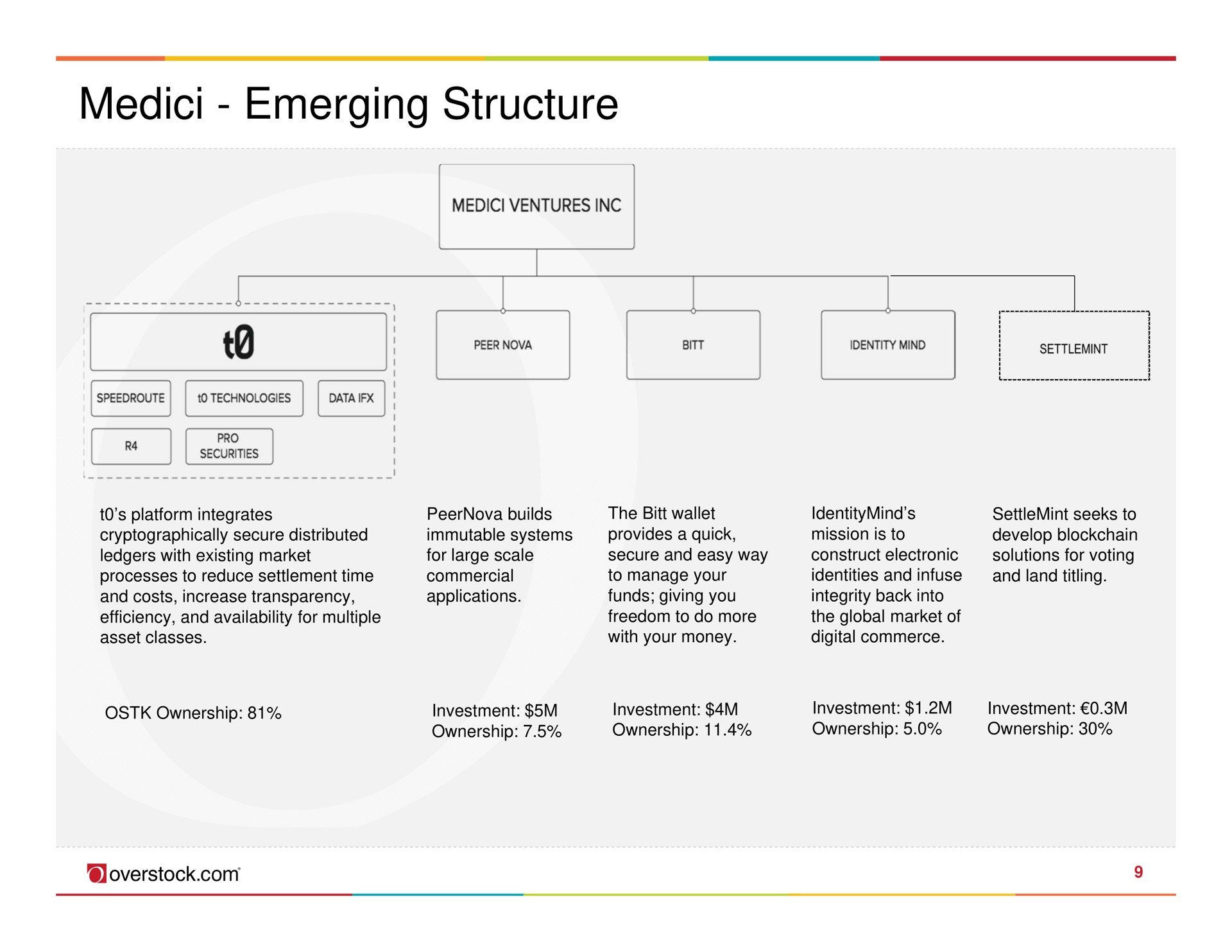 emerging structure | Overstock