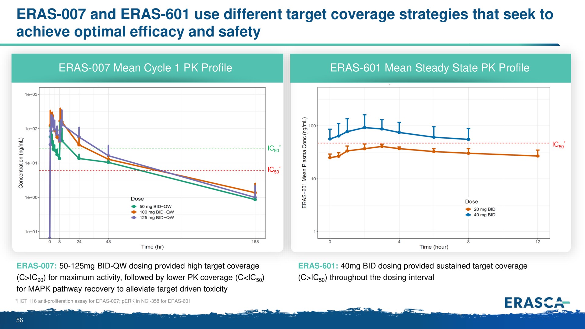 eras and eras use different target coverage strategies that seek to achieve optimal efficacy and safety dom | Erasca