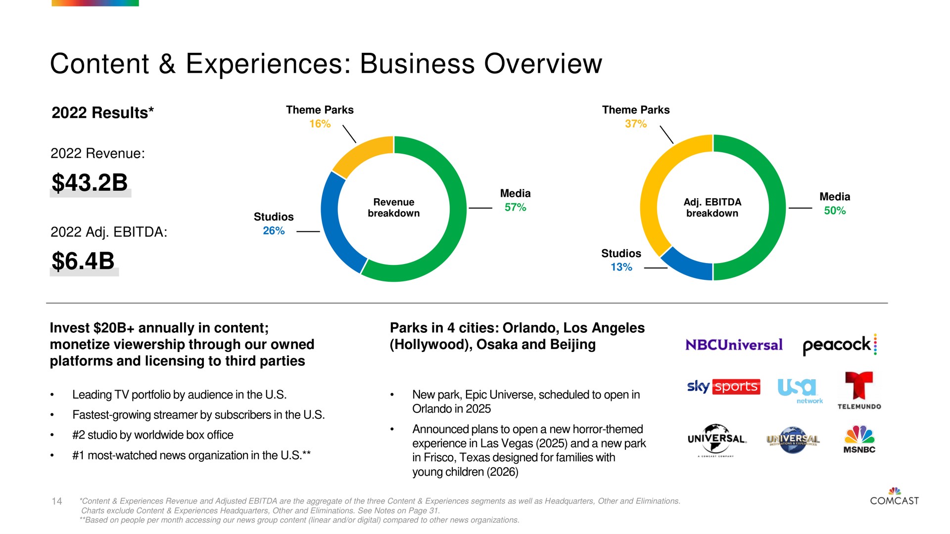 content experiences business overview shy | Comcast