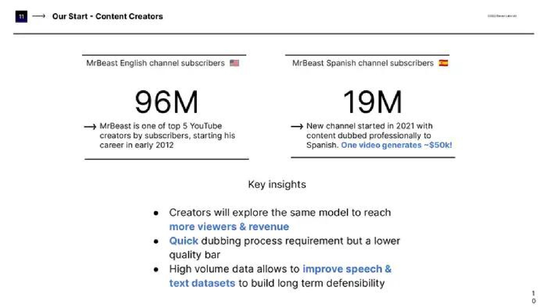 key insights creators will explore the same model to reach more viewers revenue quick dubbing process requirement but a lower quality bar high volume data allows to improve speech text to build long term defensibility | ElevenLabs