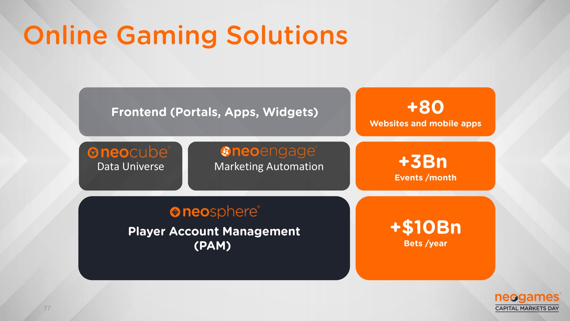 data universe marketing gaming solutions | Neogames