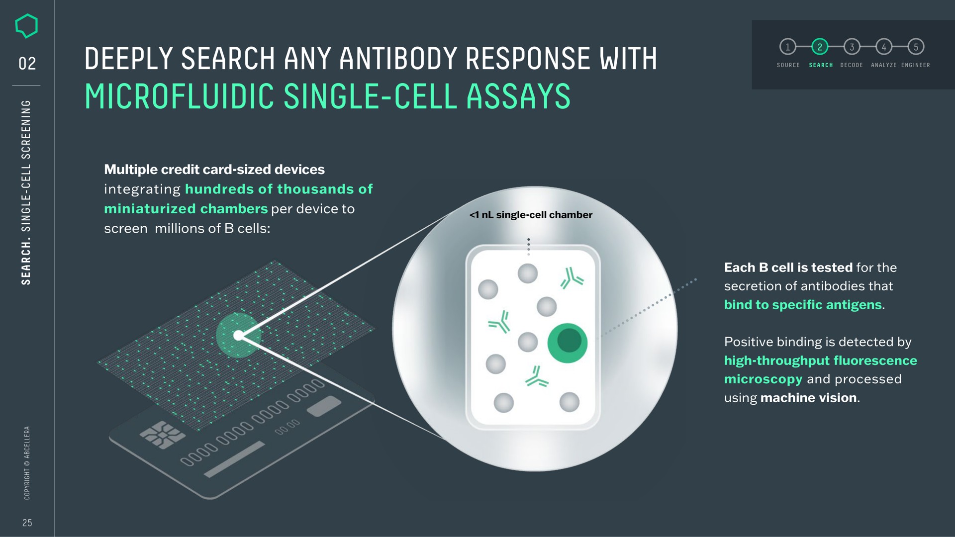 deeply search any antibody response with single cell assays | AbCellera