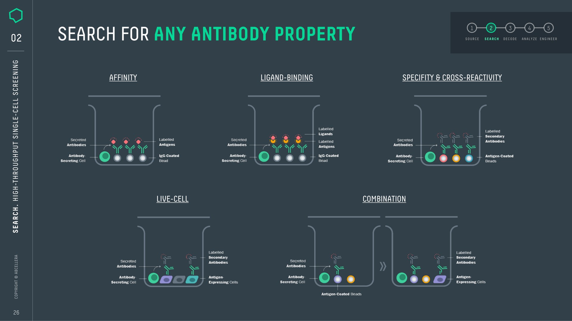 search for any antibody property smee | AbCellera