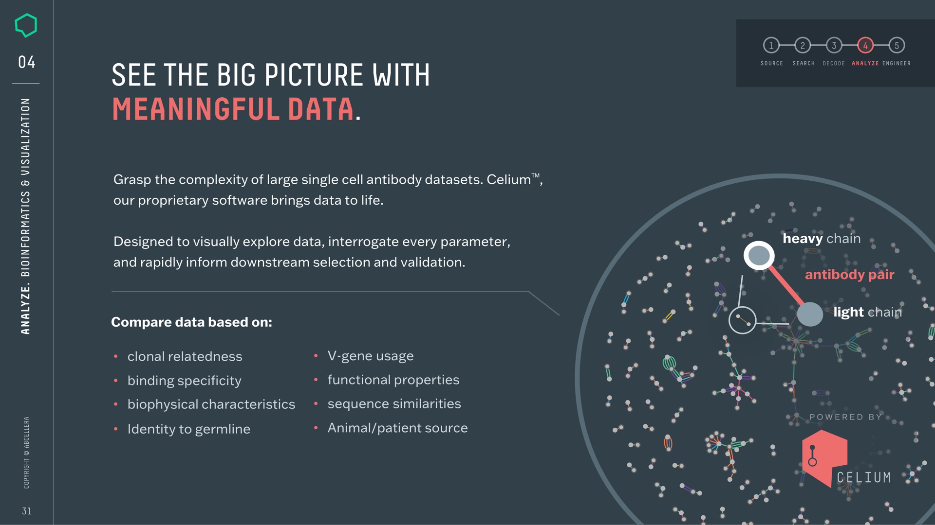 see the big picture with meaningful data we | AbCellera