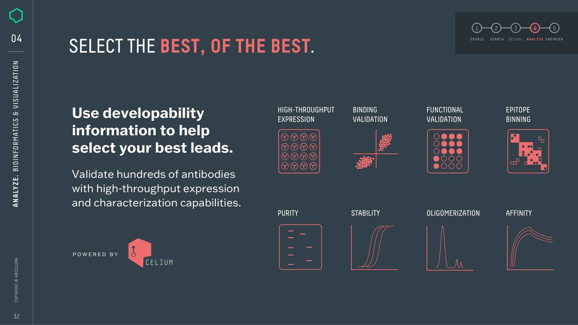 select the best of the best use developability information to help select your best leads validate hundreds of antibodies with high throughput expression and characterization capabilities | AbCellera