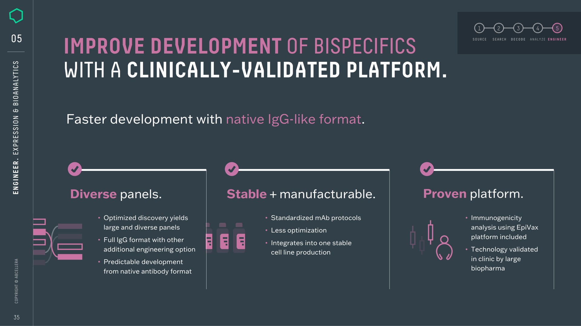 improve development of with a clinically validated platform faster development with native like format diverse panels stable manufacturable proven platform reel | AbCellera