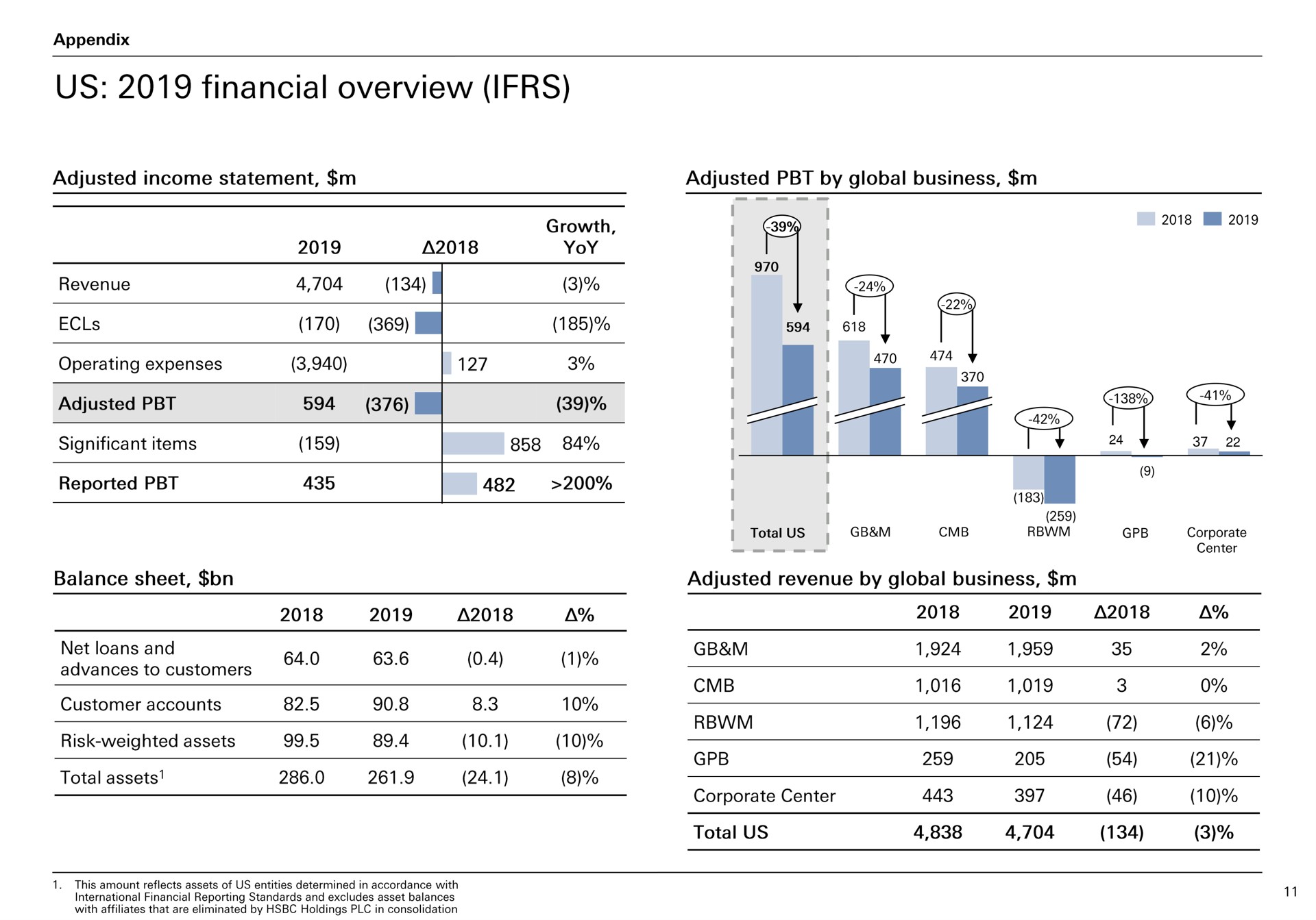 us financial overview | HSBC