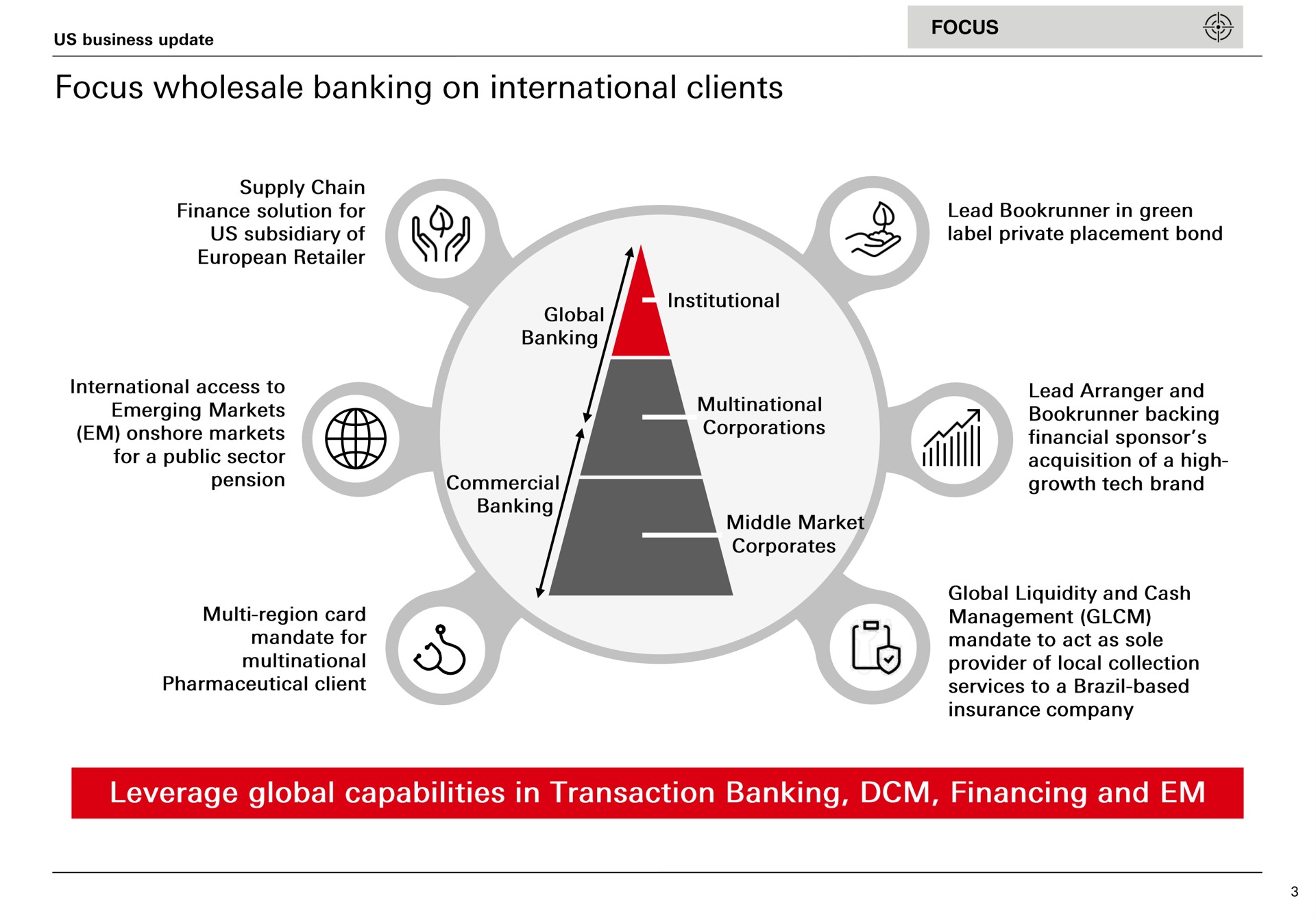 focus wholesale banking on international clients us subsidiary of leverage global capabilities in transaction banking financing and | HSBC