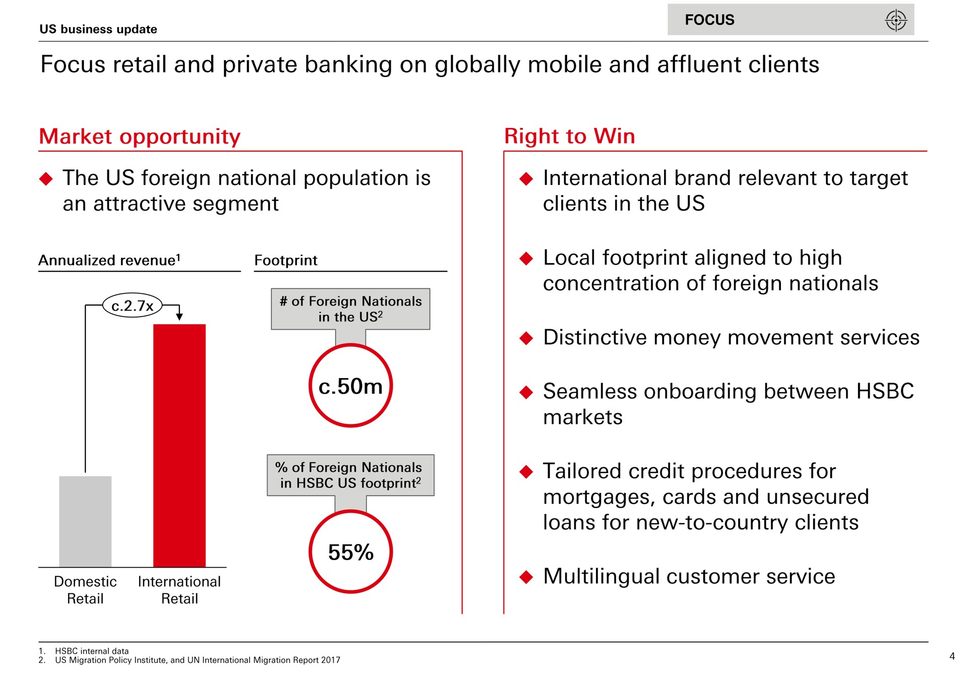 focus an retail and private banking on globally mobile and affluent clients right to win the us foreign national population is international brand relevant to target an attractive segment clients in the us local footprint aligned to high concentration of foreign nationals distinctive money movement services seamless between markets tailored credit procedures for mortgages cards and unsecured multilingual customer service | HSBC