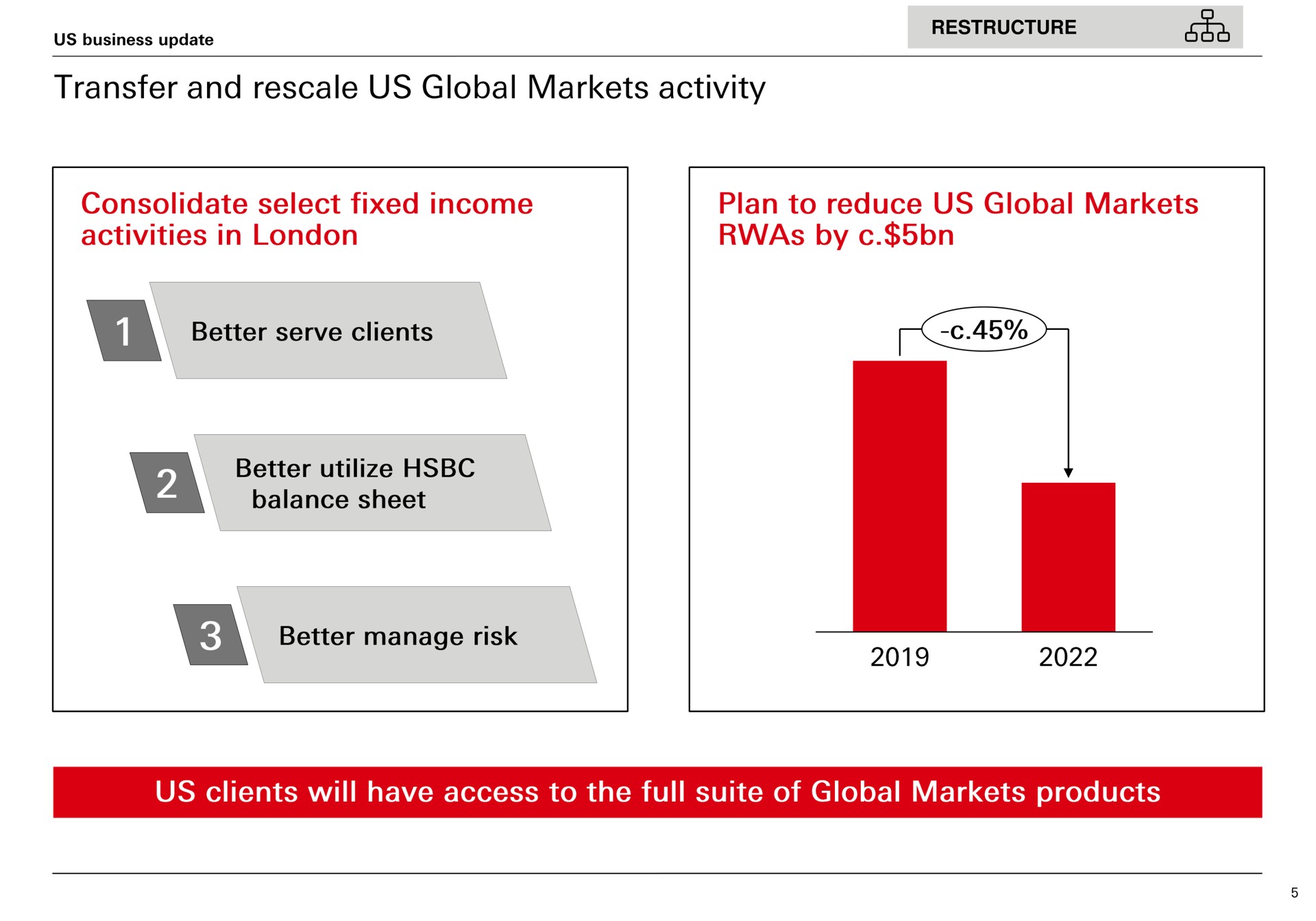 transfer and us global markets activity activities in by better serve clients better utilize us clients will have access to the full suite of global markets products | HSBC