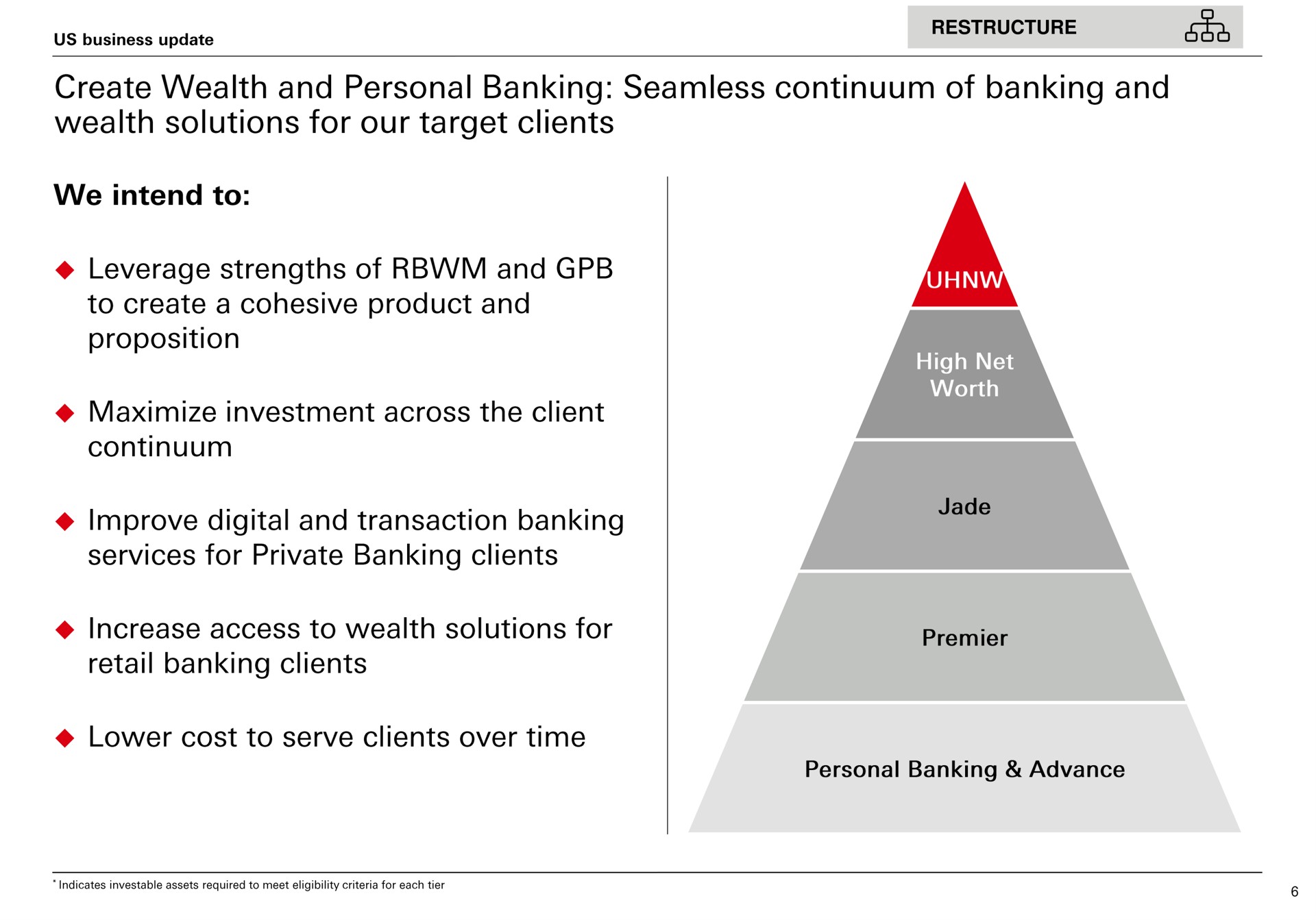 see create wealth and personal banking seamless continuum of banking and wealth solutions for our target clients we intend to leverage strengths of and to create a cohesive product and proposition improve digital and transaction banking services for private banking clients retail banking clients | HSBC