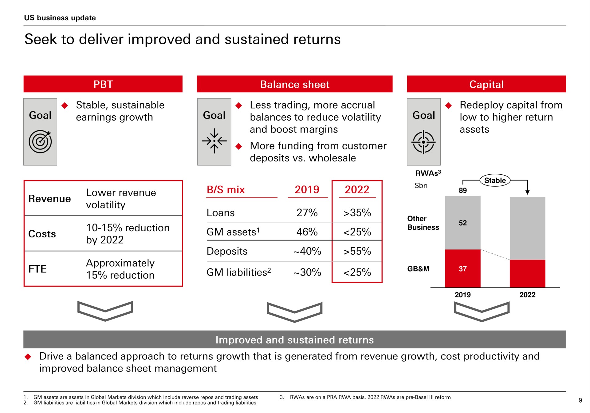 stable other business seek to deliver improved and sustained returns mere she by liabilities reduction costs | HSBC