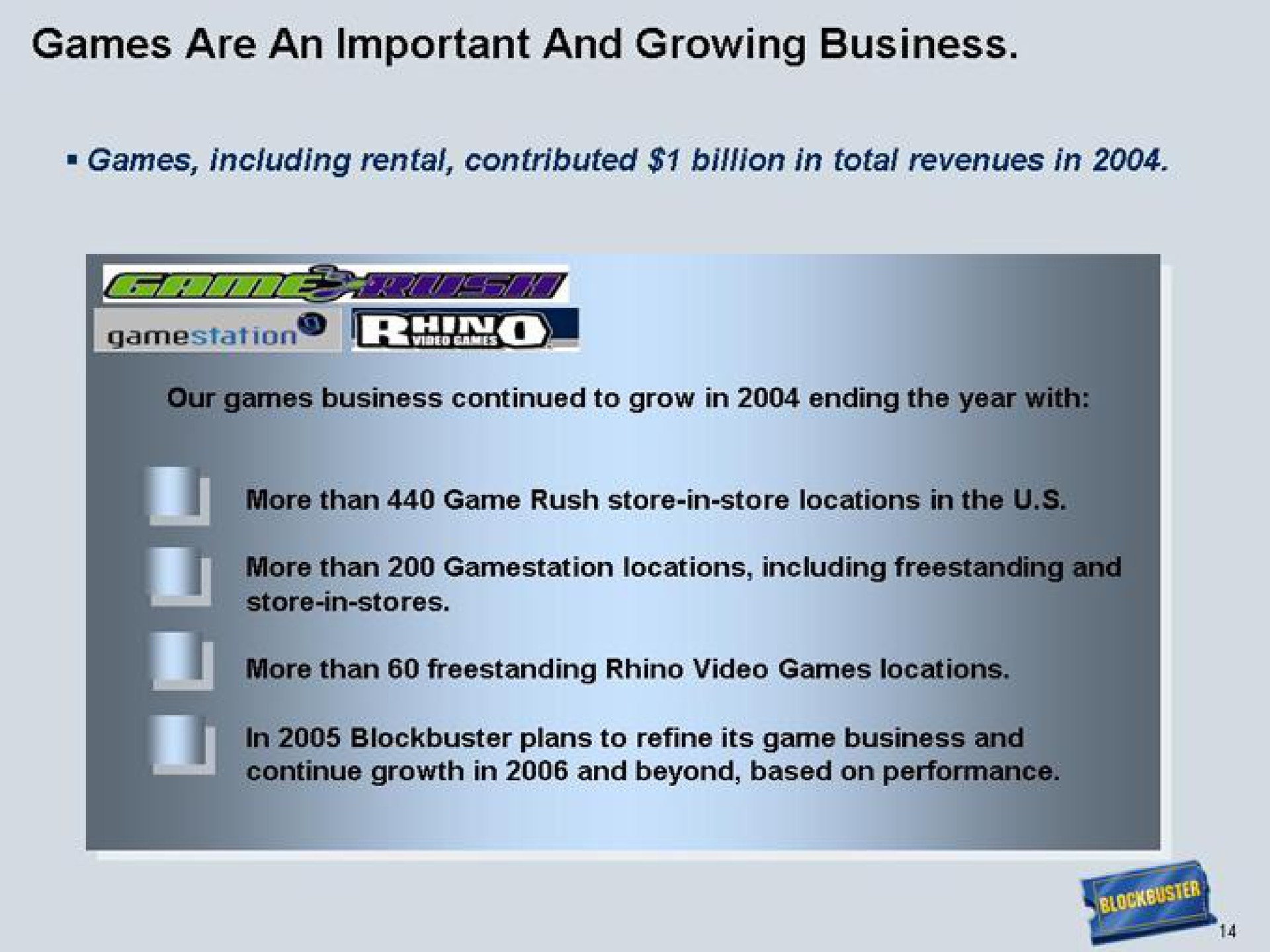 games are an important and growing business | Blockbuster Video