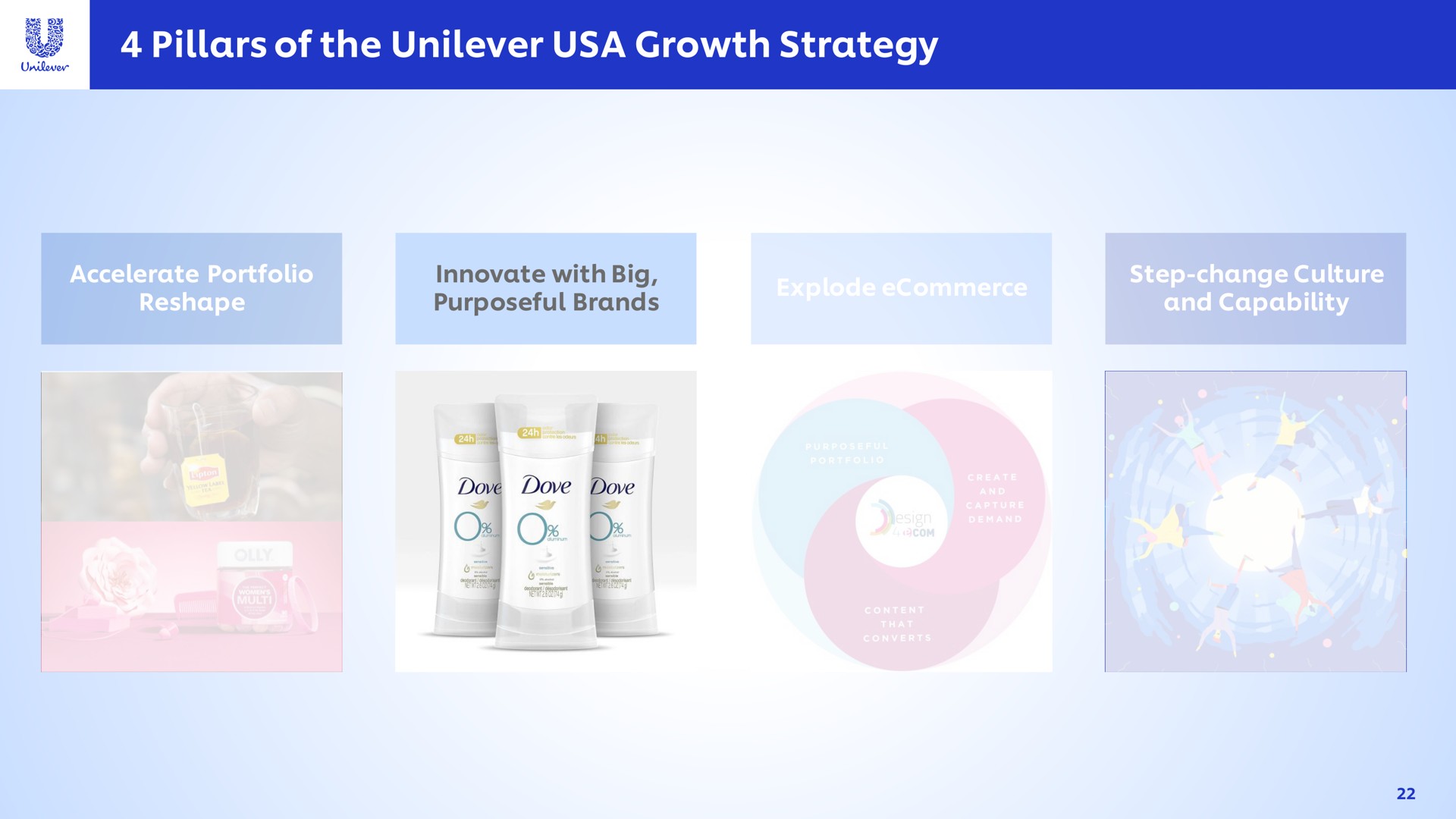pillars of the growth strategy a | Unilever