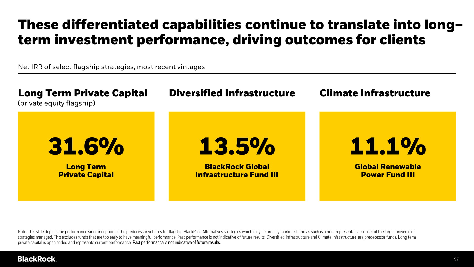 these differentiated capabilities continue to translate into long term investment performance driving outcomes for clients long | BlackRock