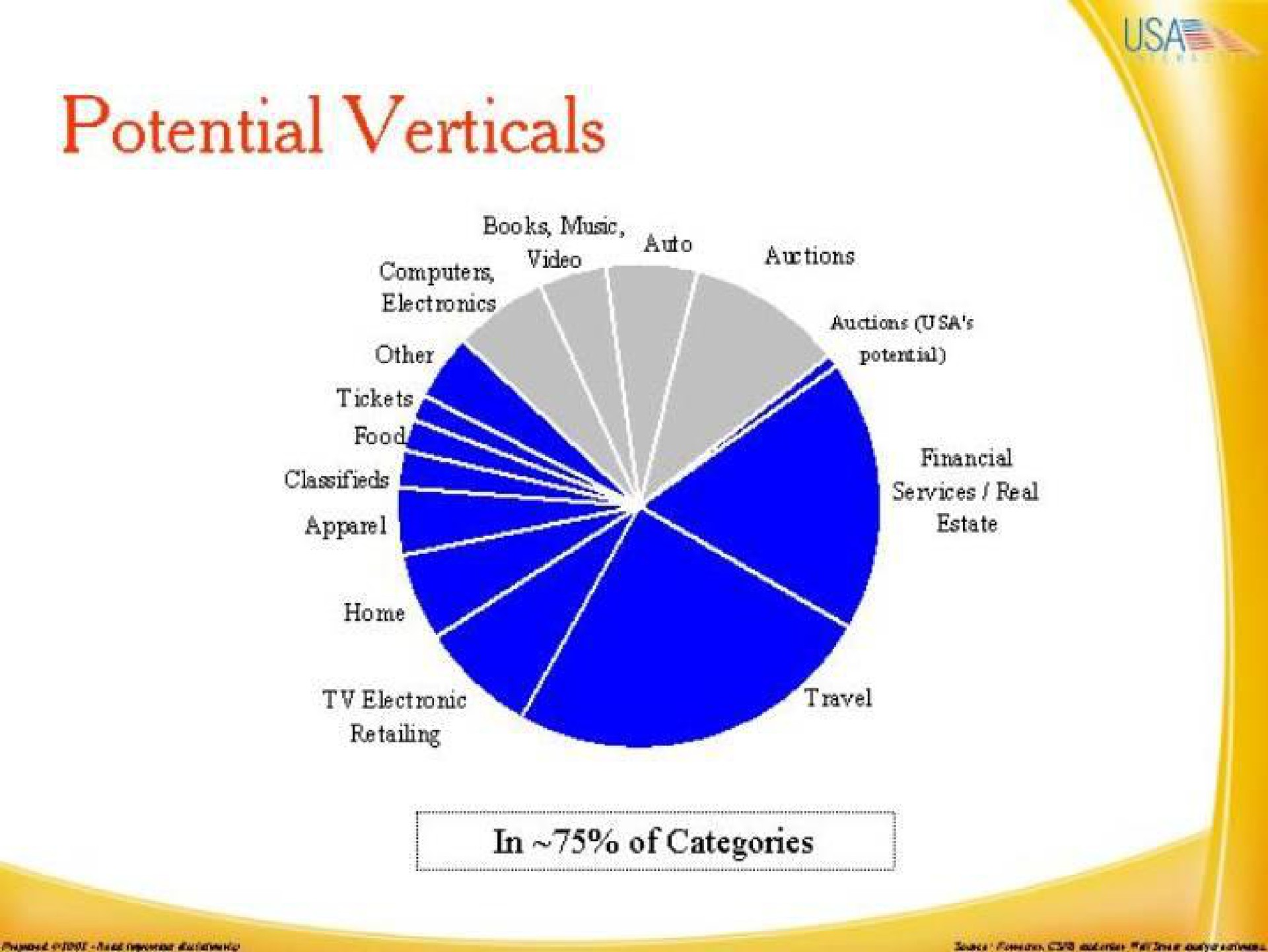 potential verticals to a classifieds | IAC