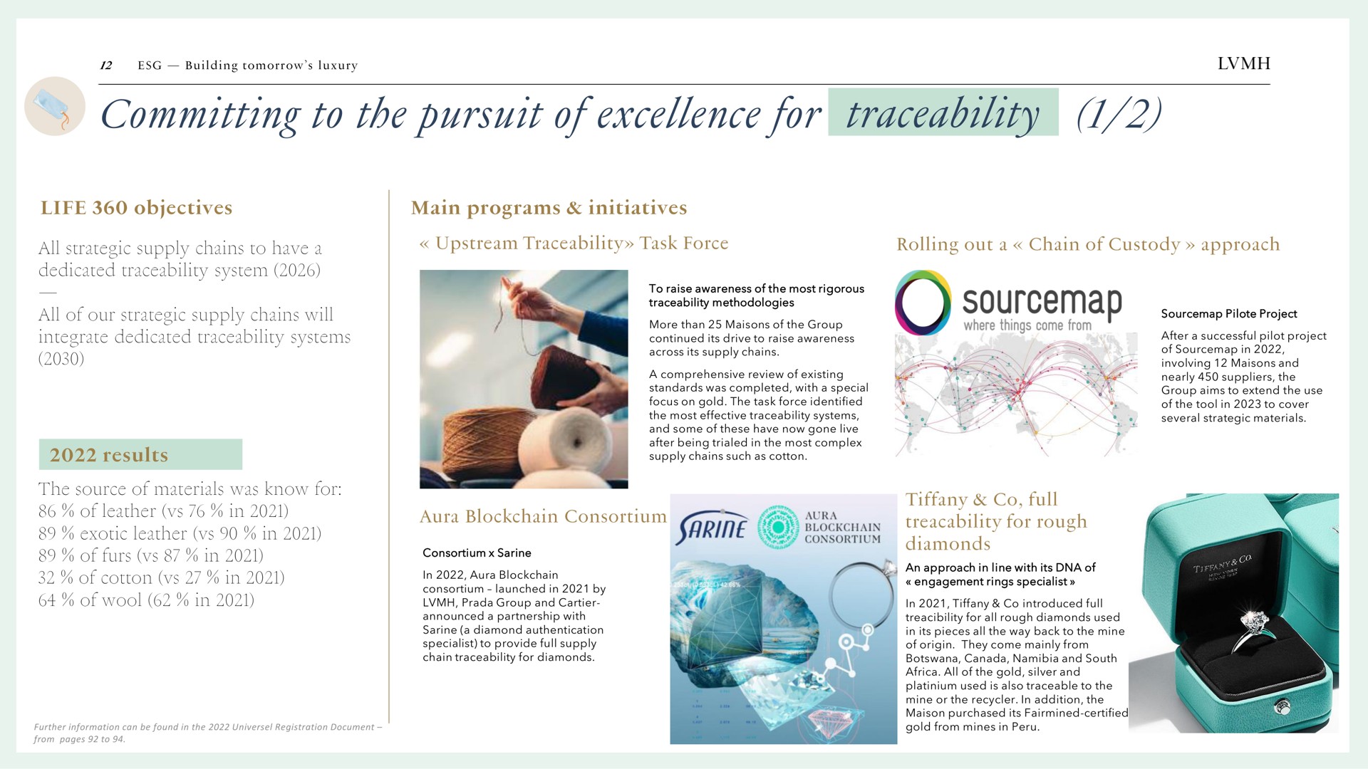 committing to the pursuit of excellence for traceability | LVMH