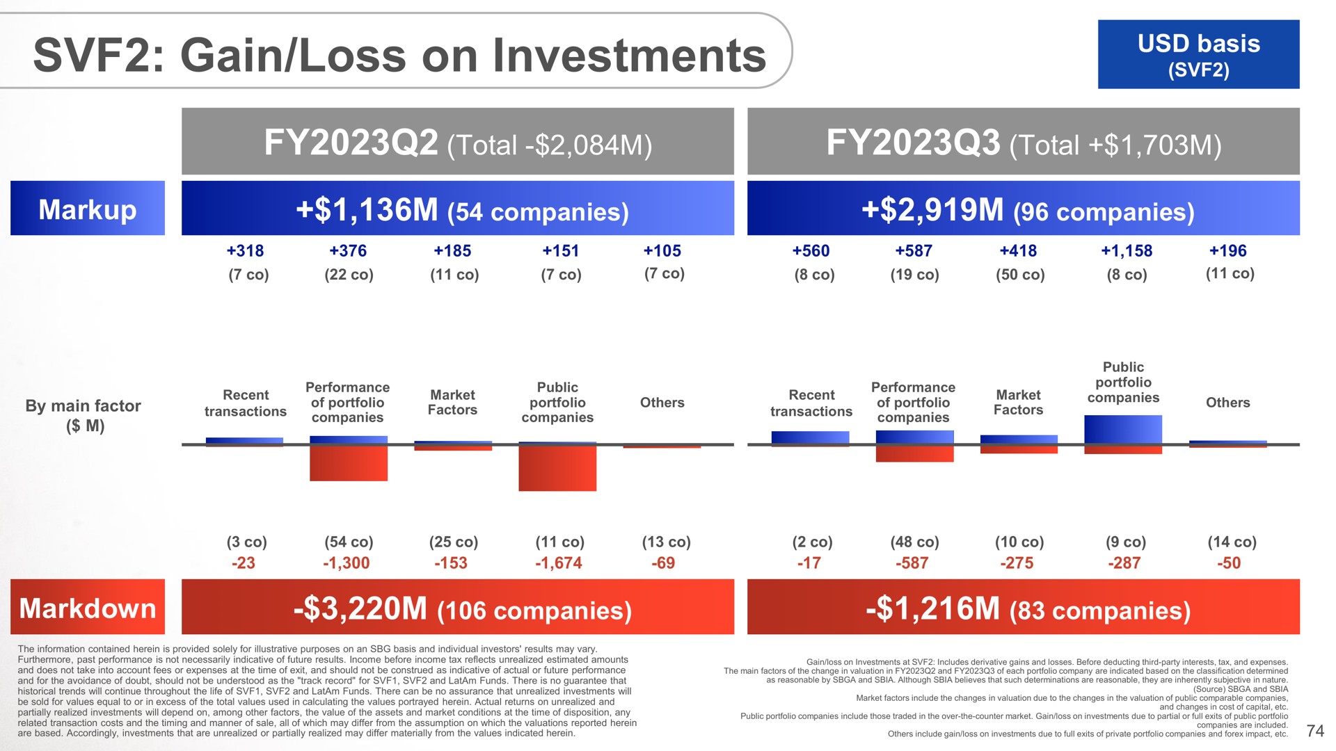 gain loss on investments | SoftBank